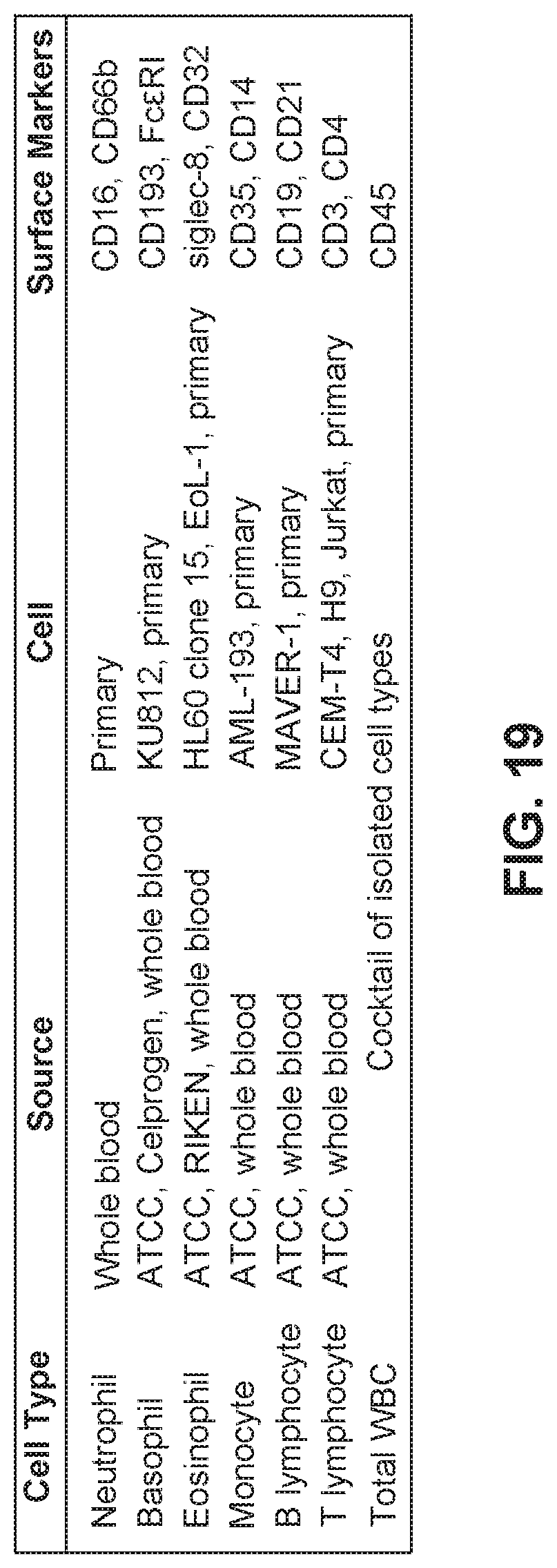 Patent US11772017 Figure 18 – Separation of cells based on size and affinity using paper microfluidic device
