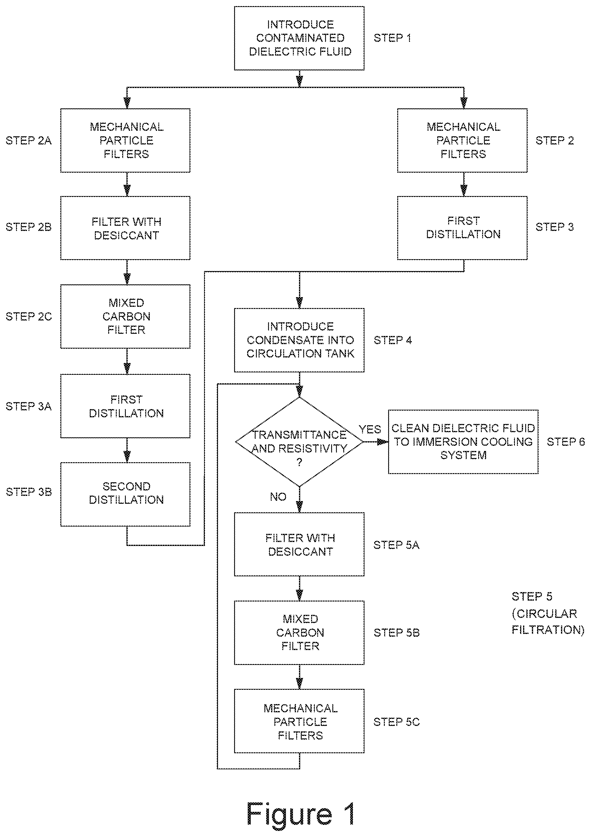 Patent US11772019 — Method and apparatus for recovering dielectric fluids used for immersion cooling — Figure 1