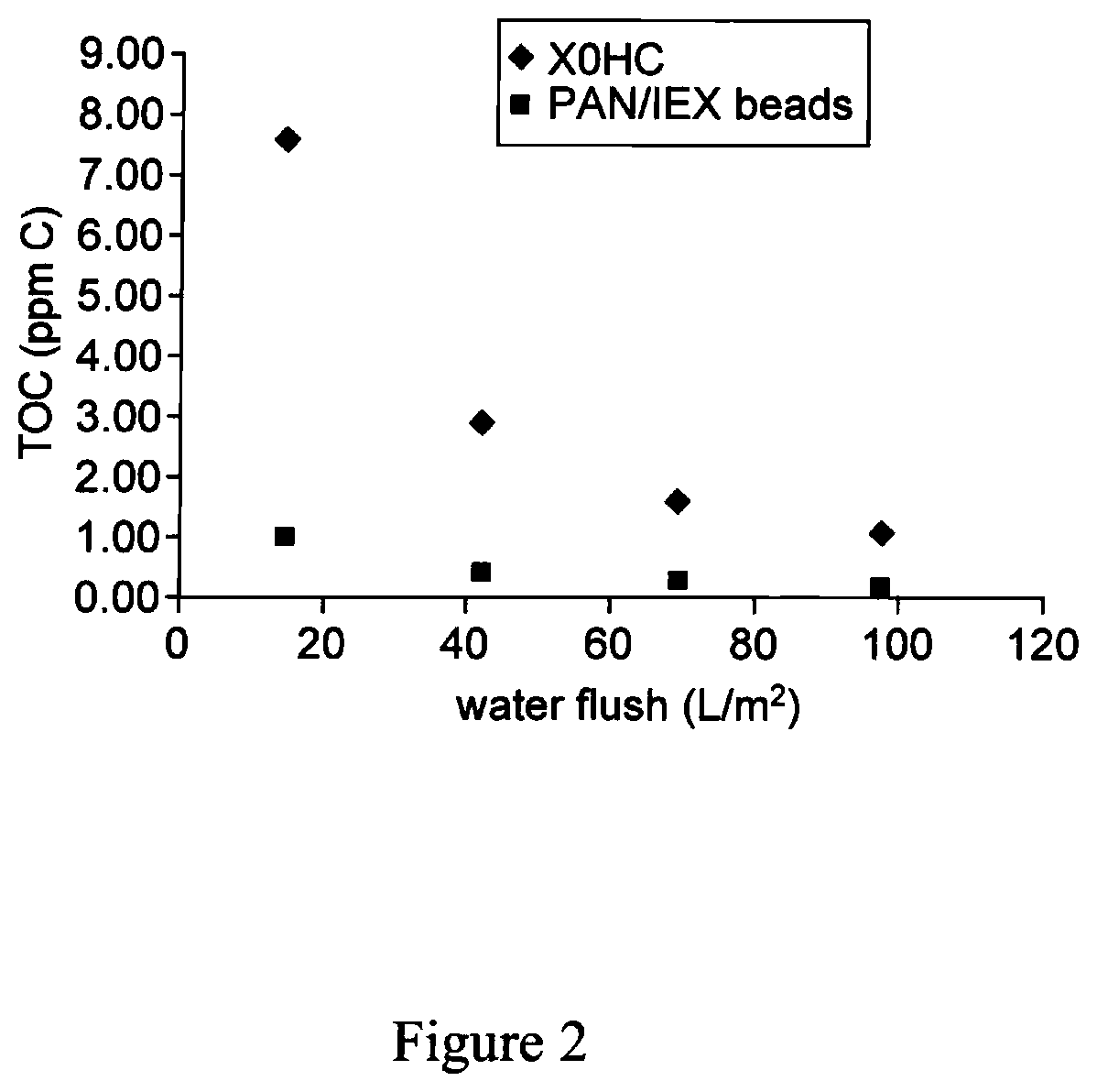 Patent US11772020 Figure 2 – High capacity composite depth filter media with low extractables