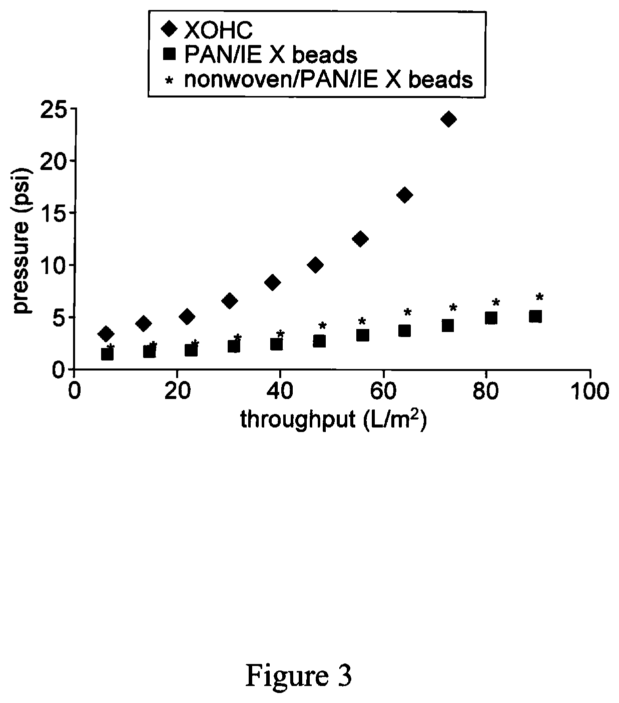 Patent US11772020 Figure 3 – High capacity composite depth filter media with low extractables