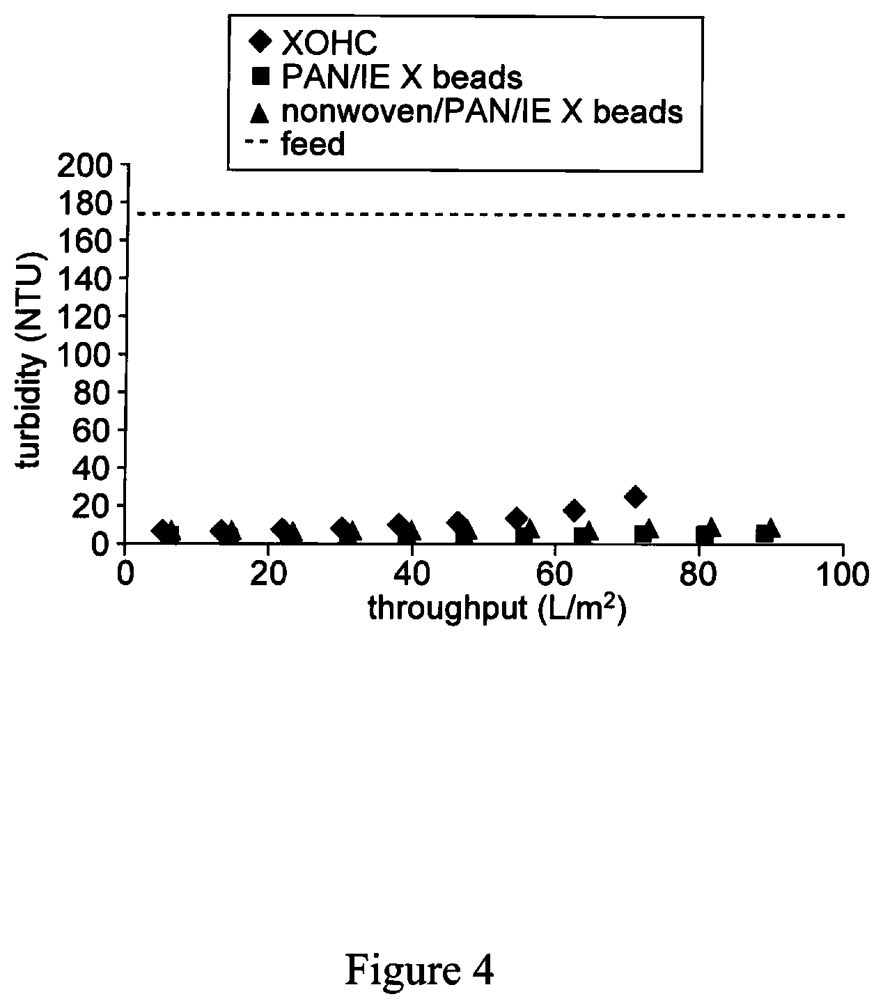 Patent US11772020 Figure 4 – High capacity composite depth filter media with low extractables