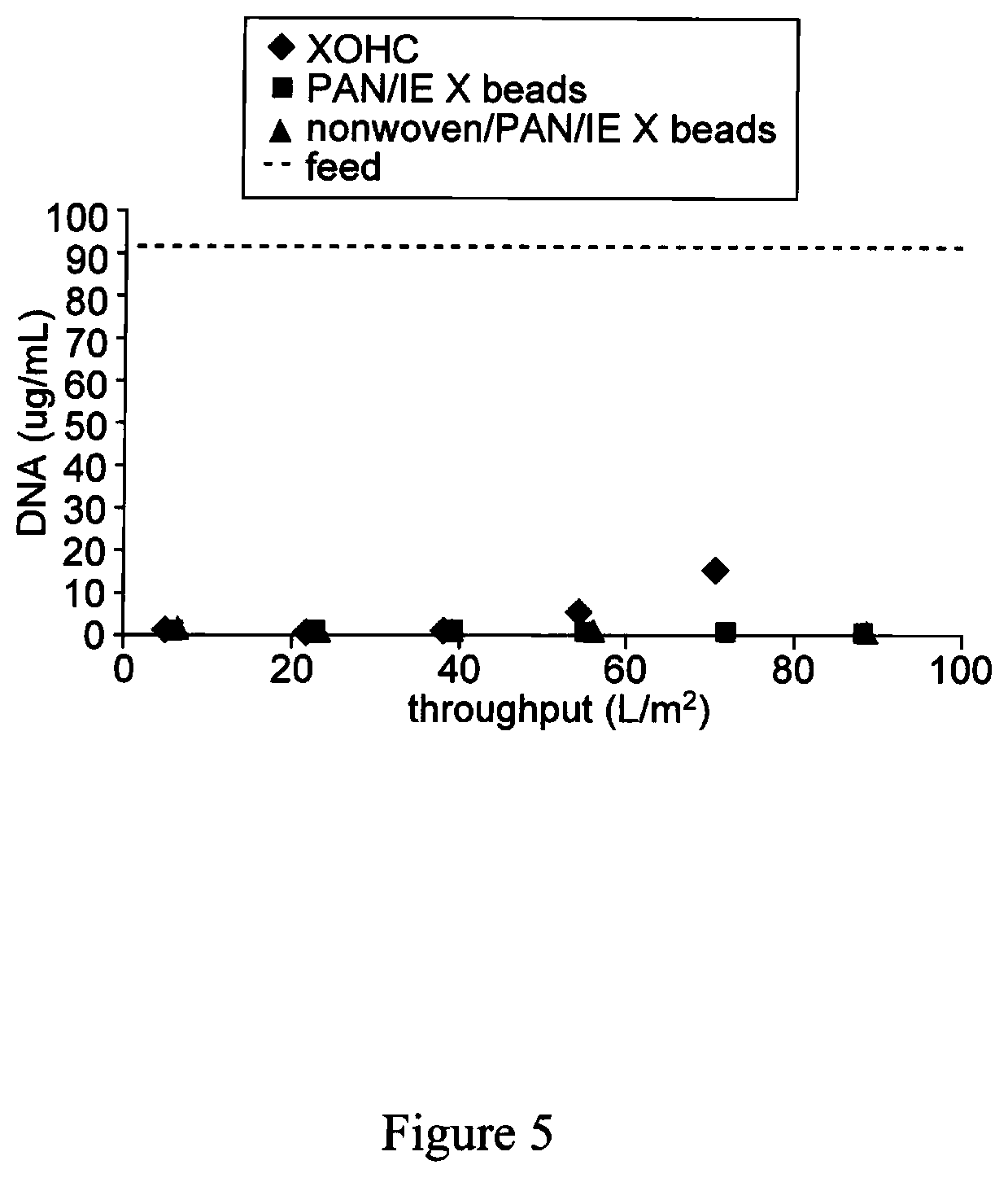 Patent US11772020 Figure 5 – High capacity composite depth filter media with low extractables