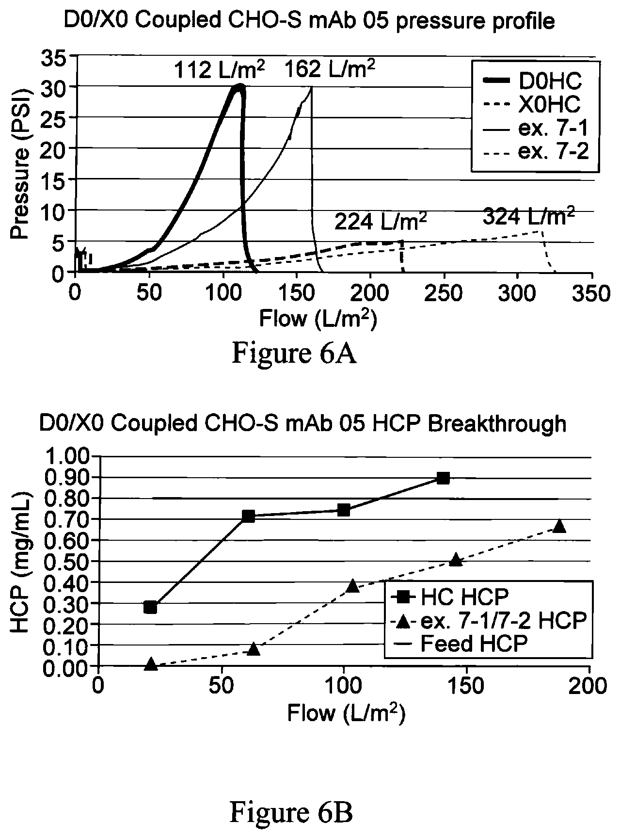 Patent US11772020 Figure 6 – High capacity composite depth filter media with low extractables