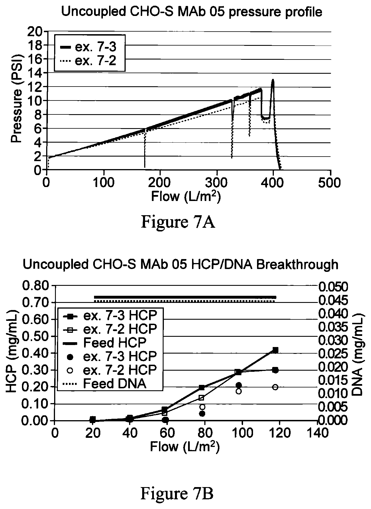 Patent US11772020 Figure 7 – High capacity composite depth filter media with low extractables