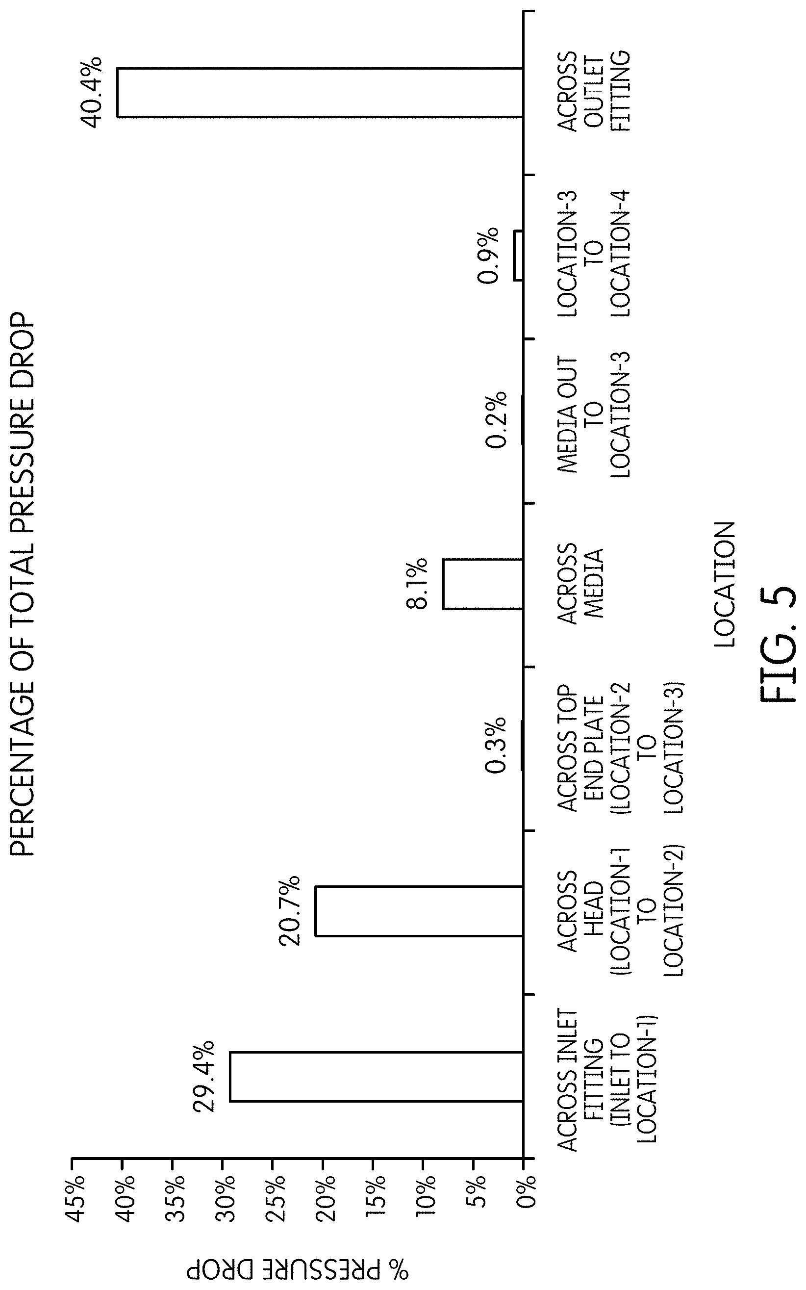 Patent US11772024 Figure 5 – Filter assembly with a diffuser