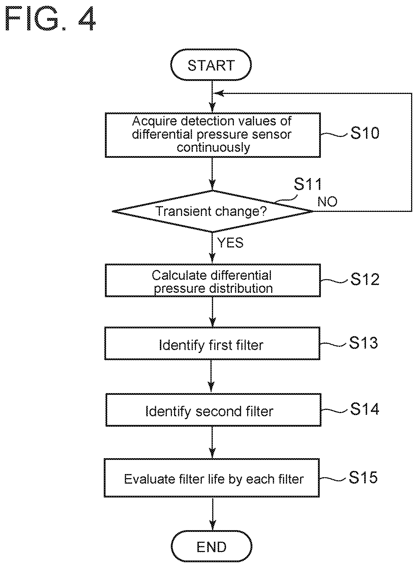 Patent US11772032 Figure 3 – Filter unit quality management system and filter unit quality management method