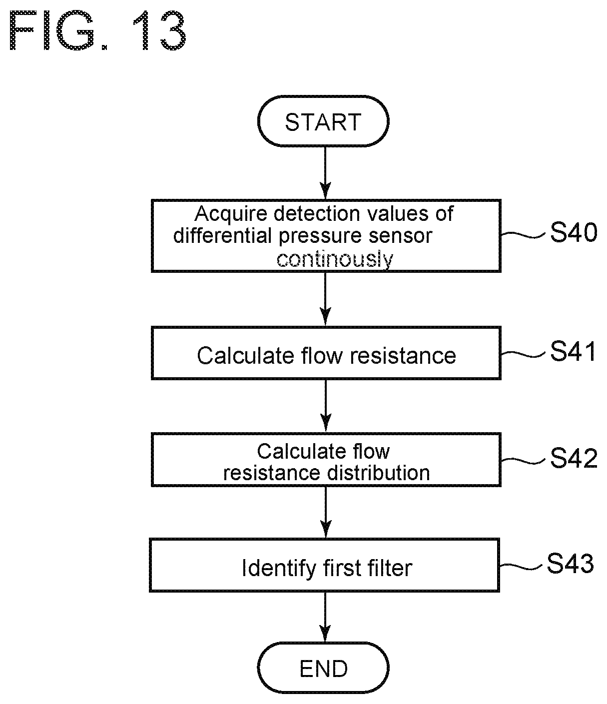 Patent US11772032 Figure 10 – Filter unit quality management system and filter unit quality management method