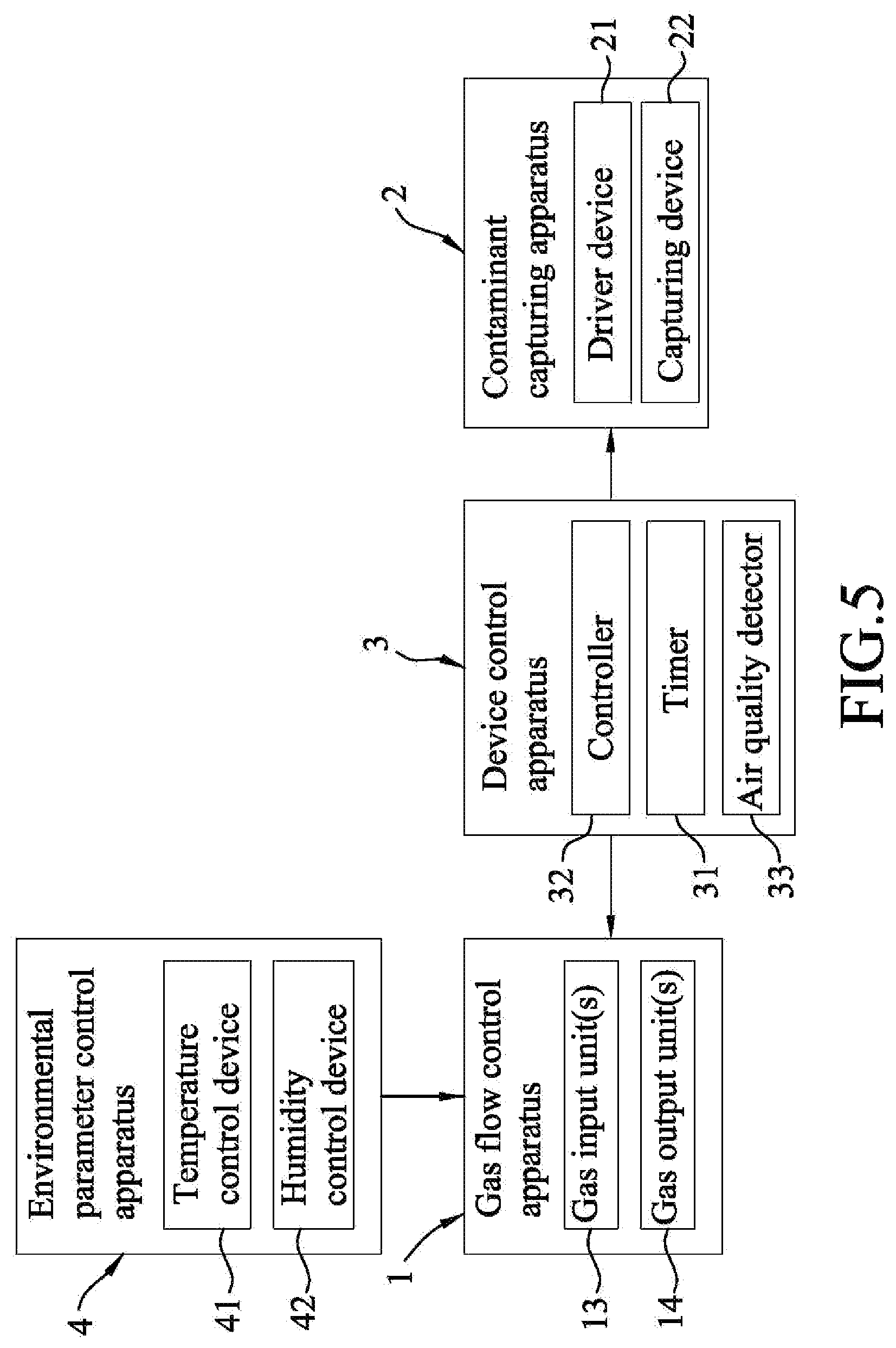 Patent US11772034 Figure 5 – Waste gas purification system