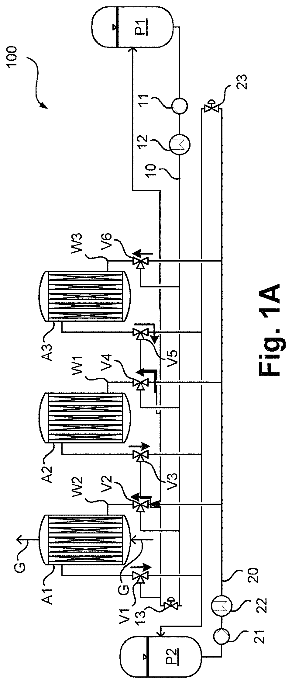 Patent US11772036 Figure 1 – Method for separating a gas mixture flow using temperature-change adsorption, and temperature-change adsorption plant