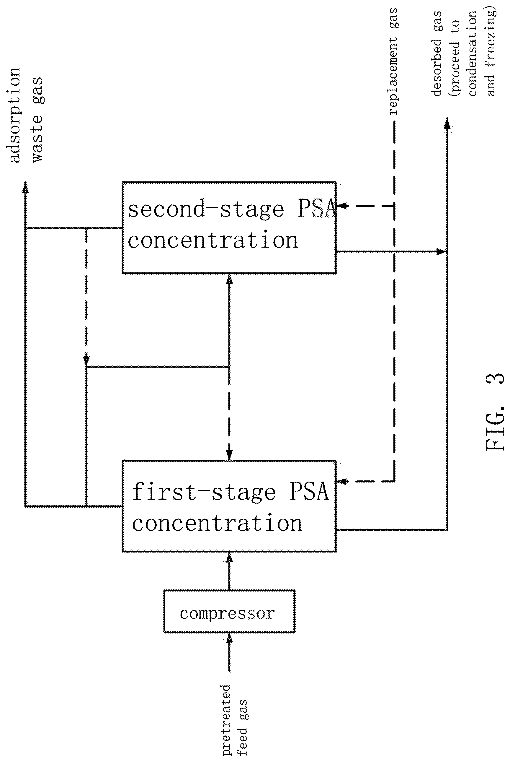 Patent US11772037 Figure 3 – Methods for extracting and recycling ammonia from MOCVD process exhaust gas by FTrPSA