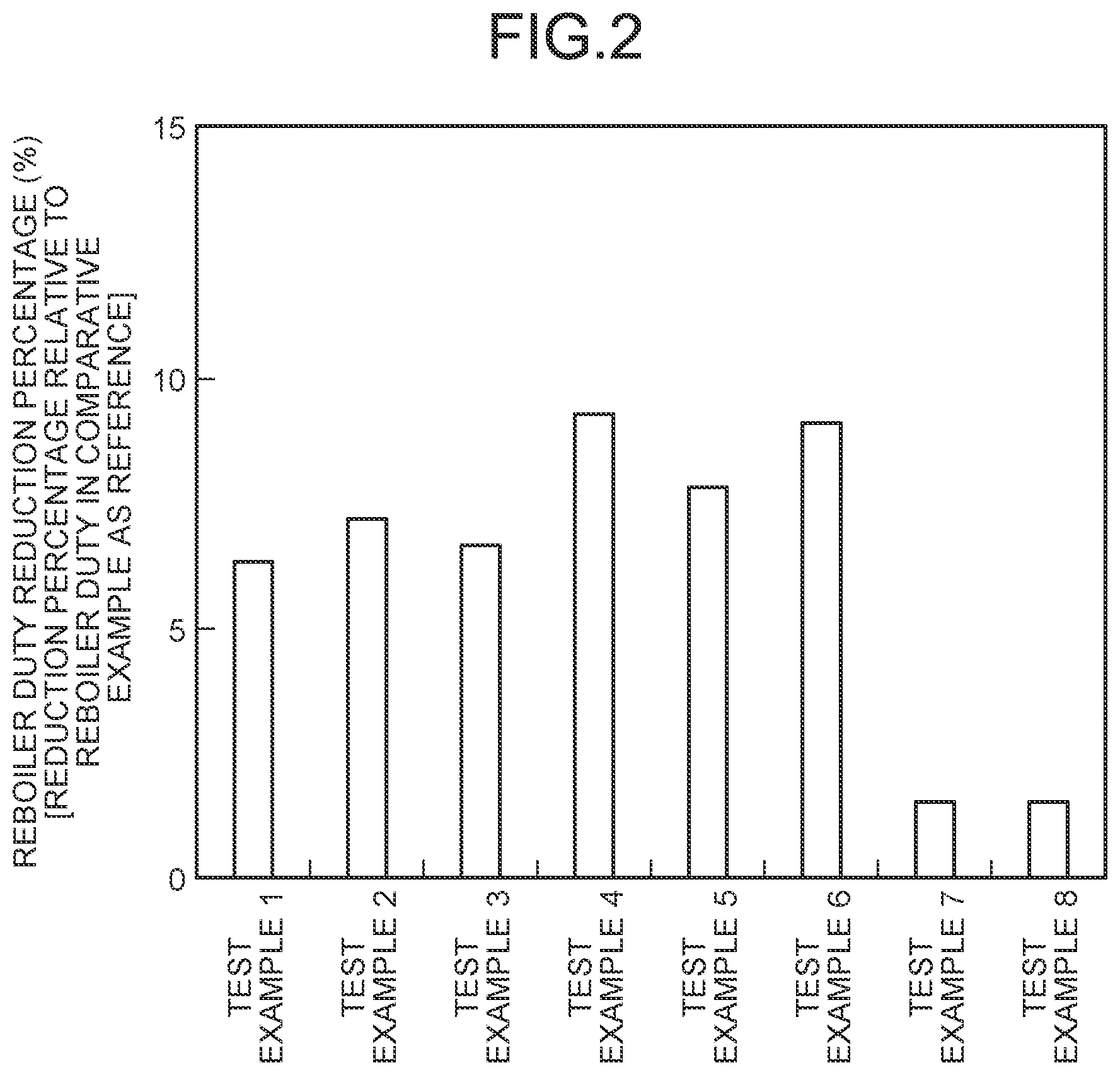 Patent US11772041 Figure 2 – Composite amine absorbent, and device and method for removing CO2 or H2S, or both of CO2 and H2S