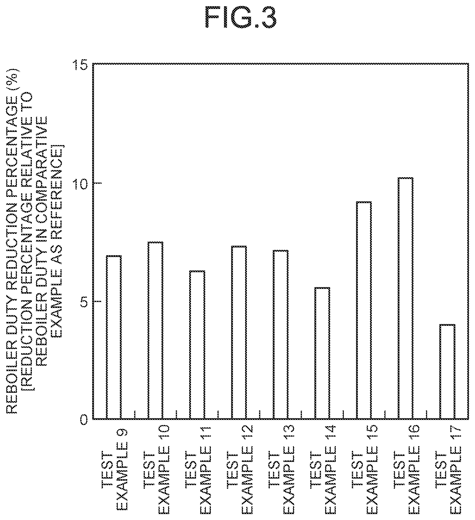 Patent US11772041 Figure 3 – Composite amine absorbent, and device and method for removing CO2 or H2S, or both of CO2 and H2S