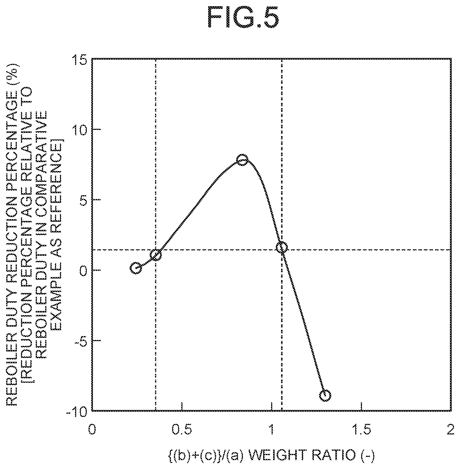 Patent US11772041 Figure 5 – Composite amine absorbent, and device and method for removing CO2 or H2S, or both of CO2 and H2S