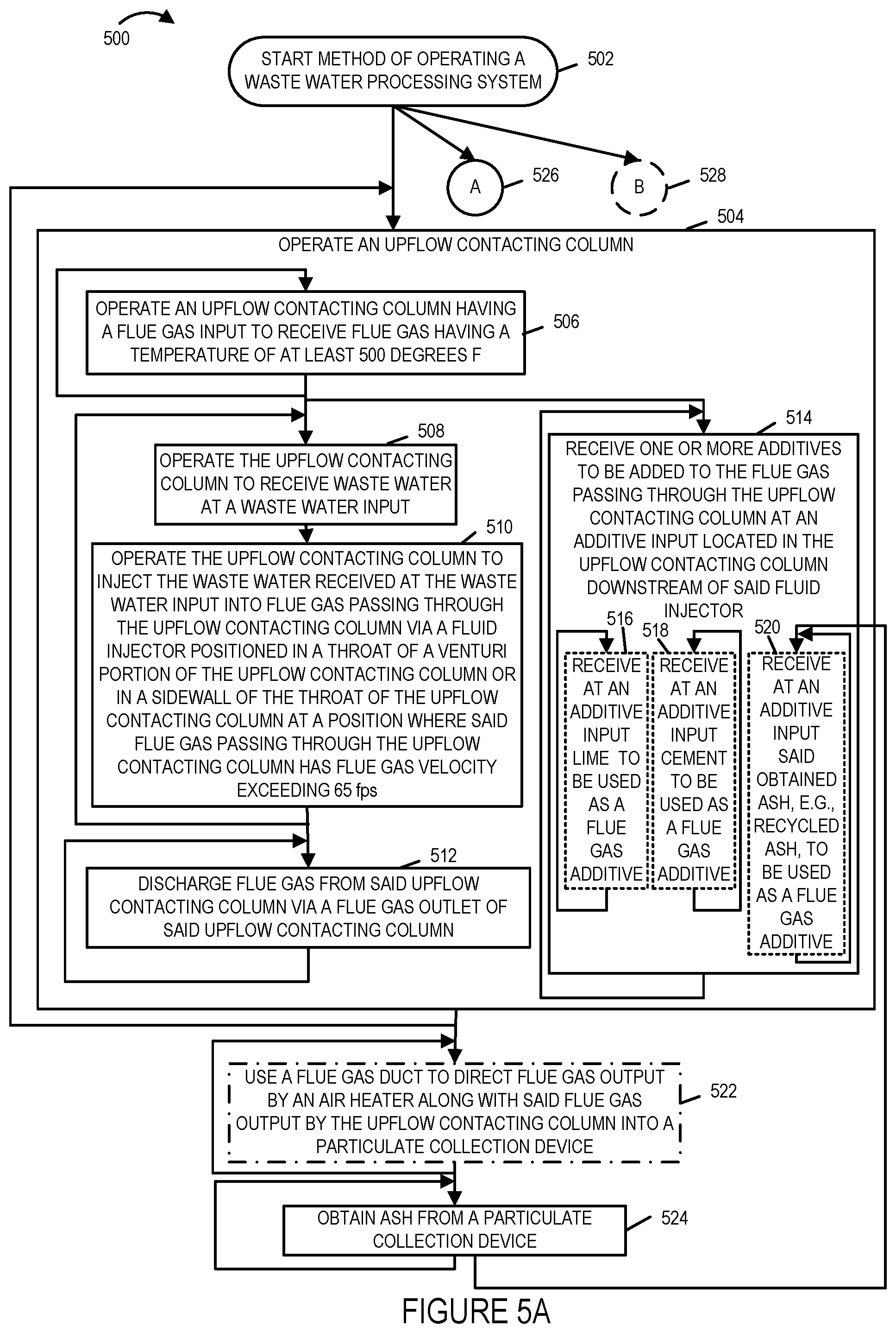 Patent US11772044 Figure 5 – Waste water evaporation methods and apparatus