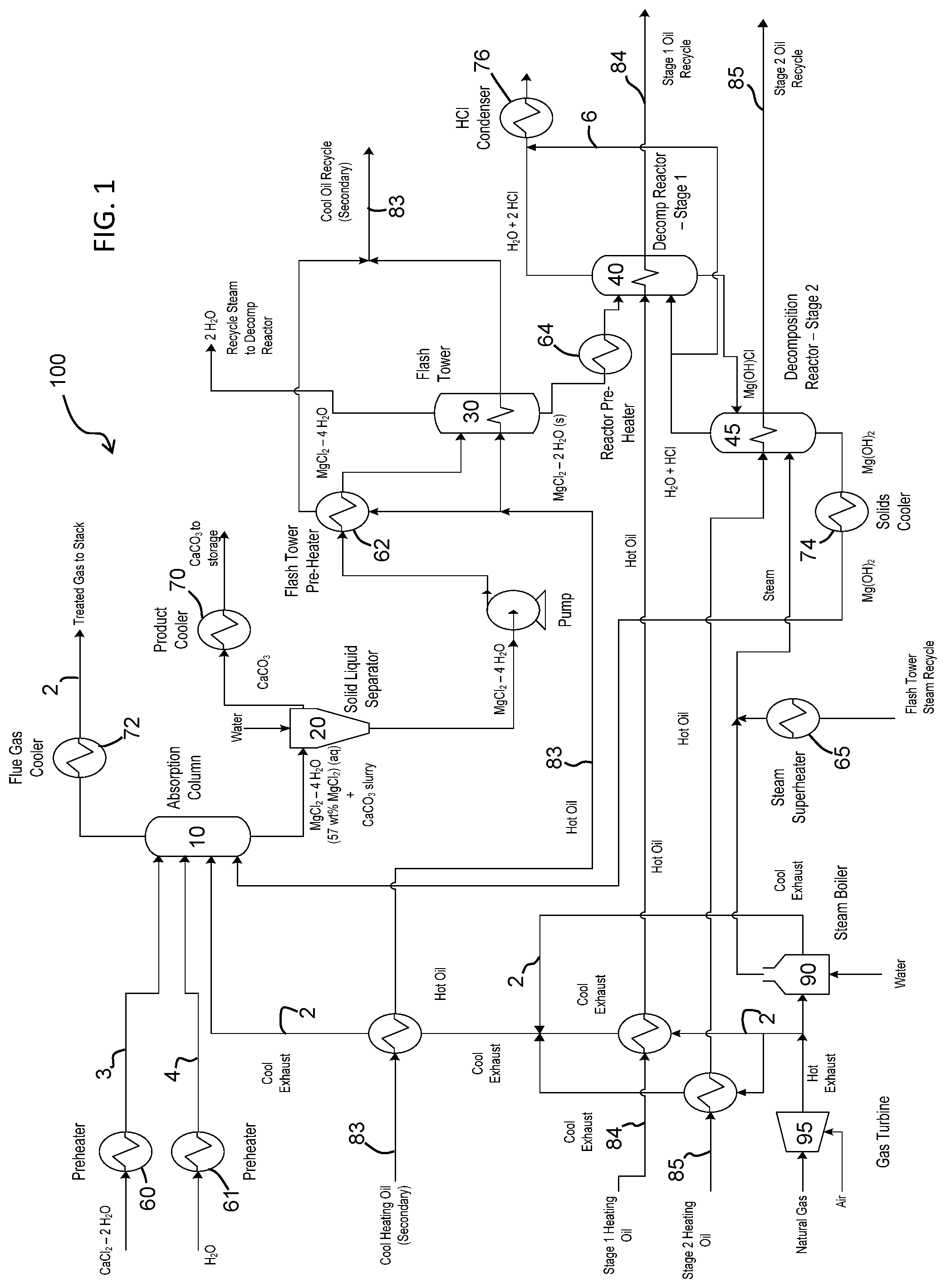 Patent US11772046 Figure 1 – Carbon dioxide sequestration with magnesium hydroxide and regeneration of magnesium hydroxide