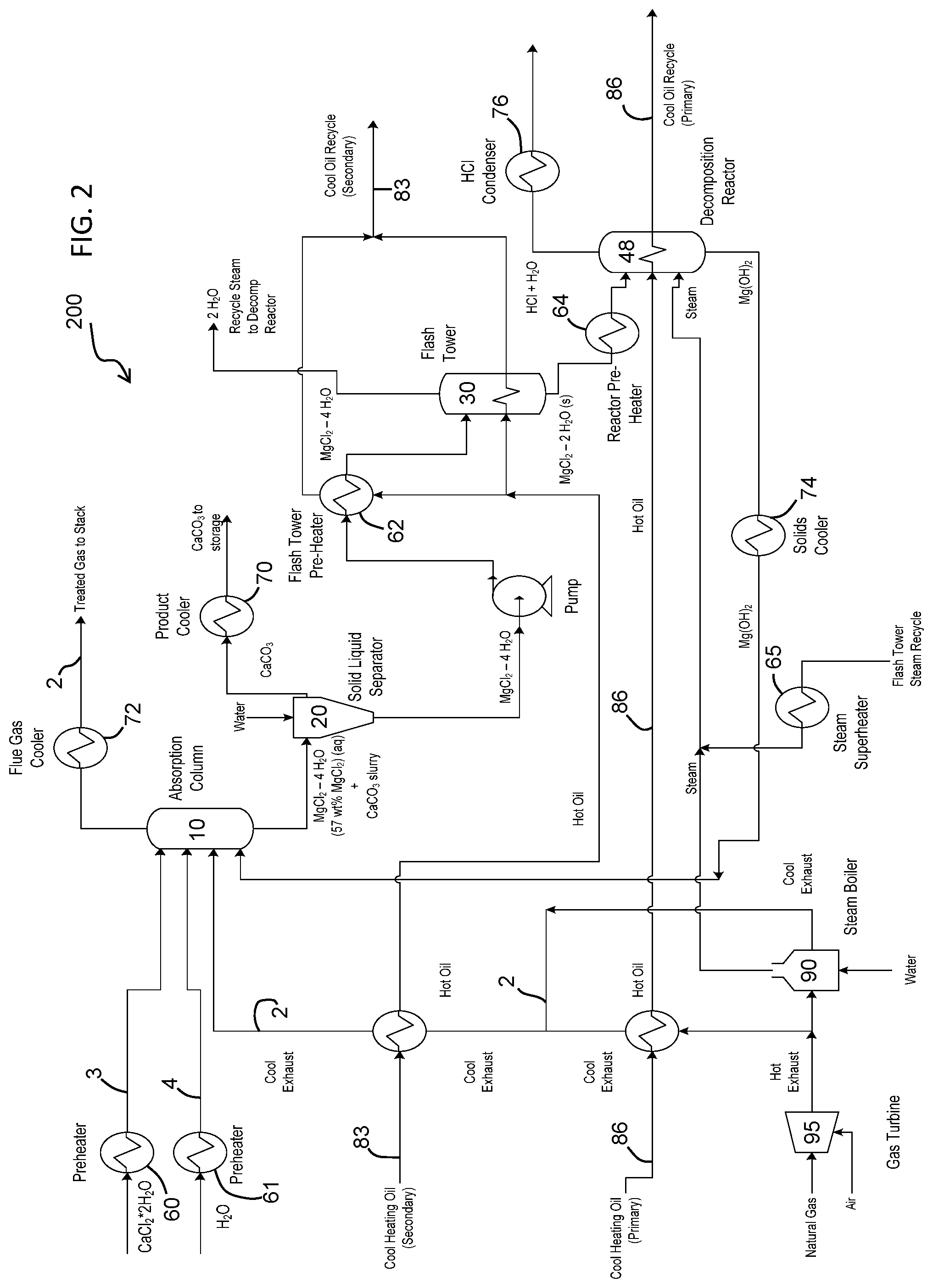Patent US11772046 Figure 2 – Carbon dioxide sequestration with magnesium hydroxide and regeneration of magnesium hydroxide