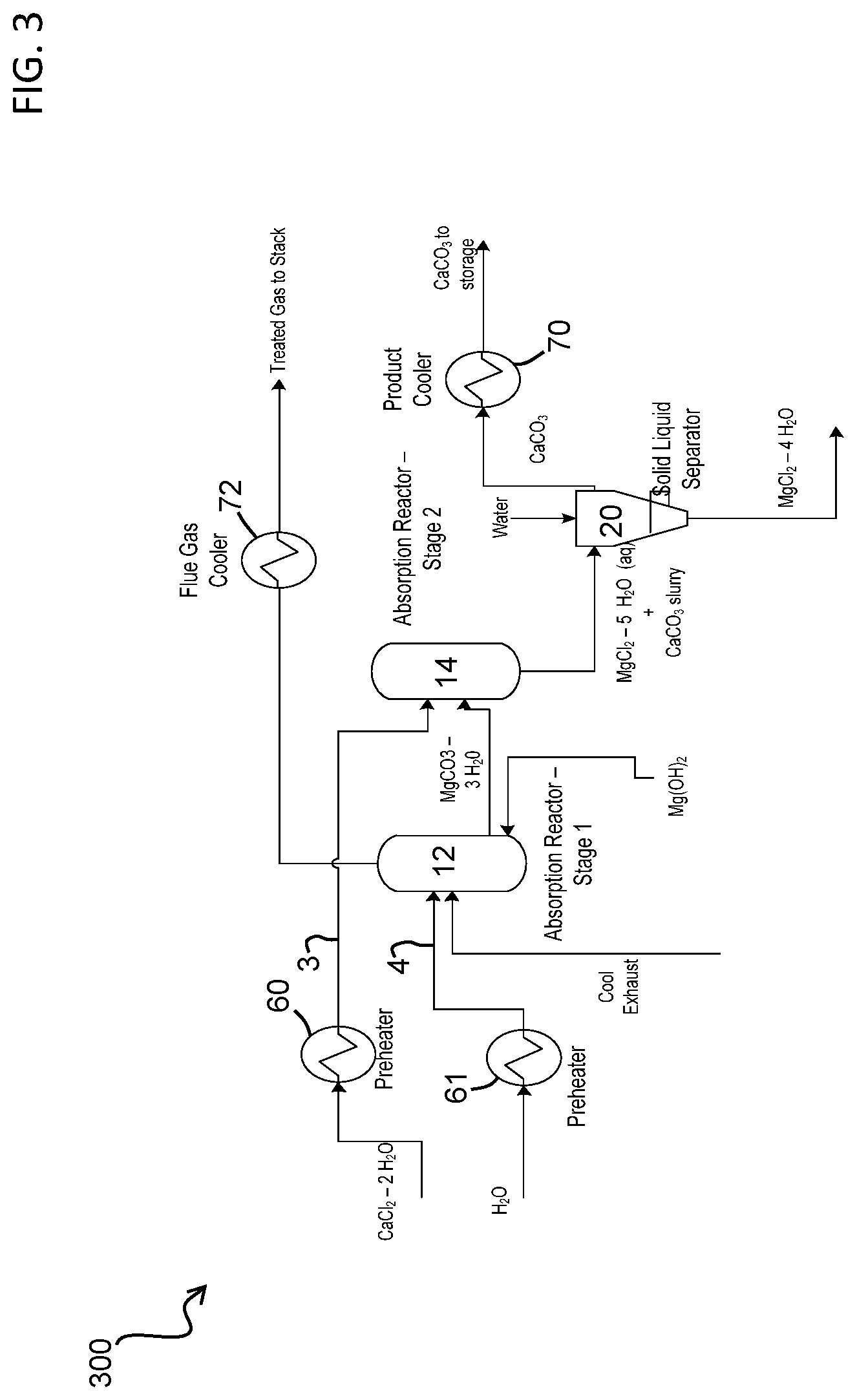 Patent US11772046 Figure 3 – Carbon dioxide sequestration with magnesium hydroxide and regeneration of magnesium hydroxide