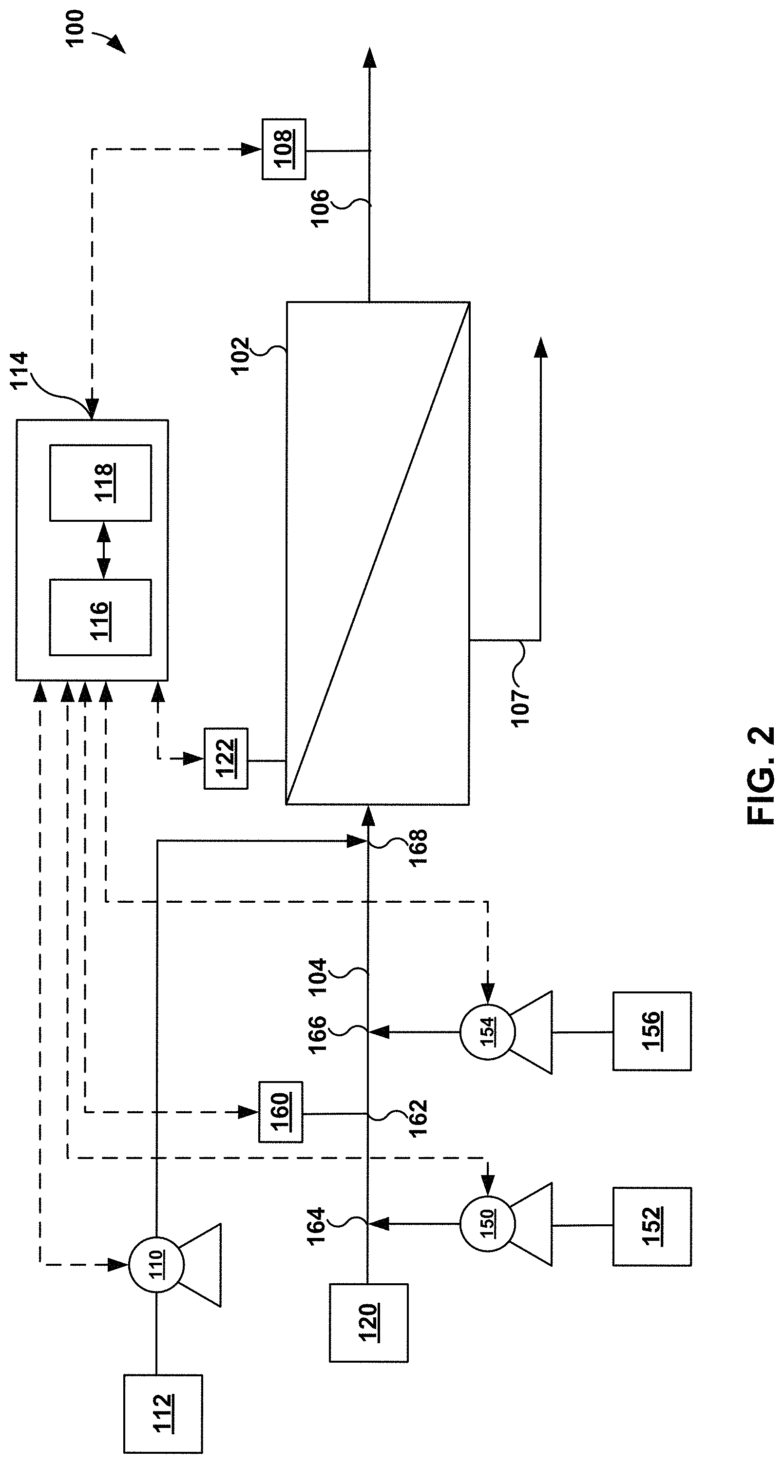 Patent US11772051 Figure 2 – Charge neutral biocide dosing control for membrane biofouling control applications