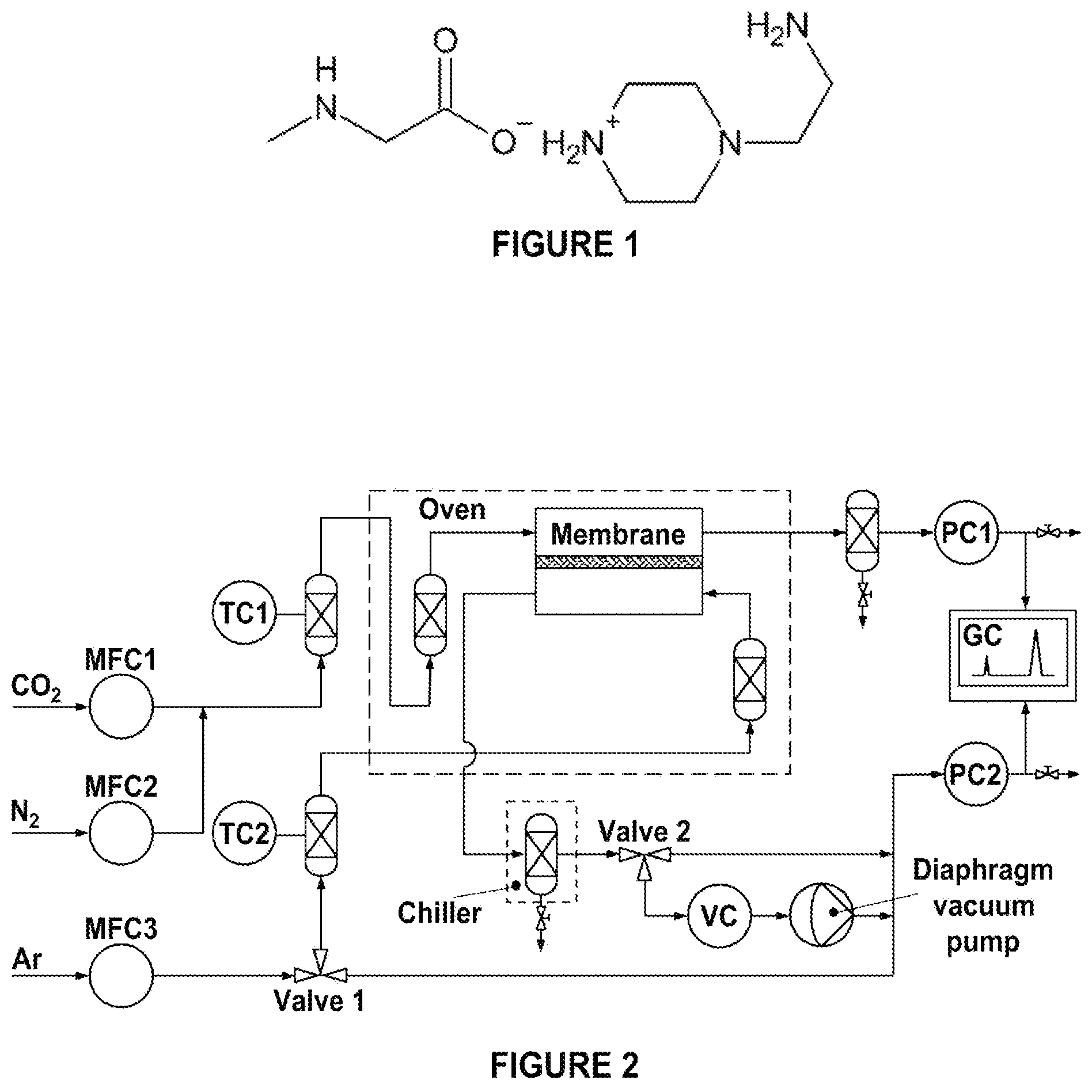 Patent US11772052 Figure 1 – Membranes for gas separation