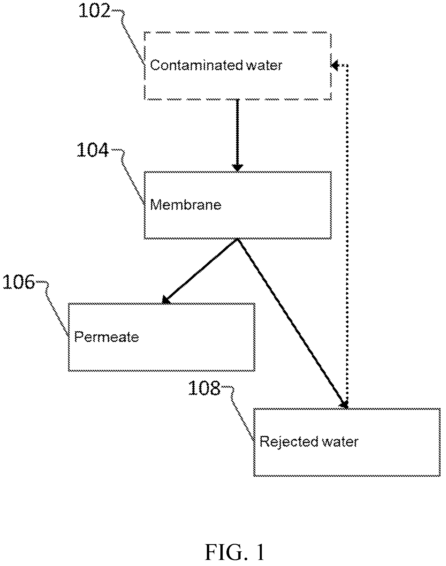 Patent US11772054 Figure 1 – Rare earth treatment of membranes to remove contaminants