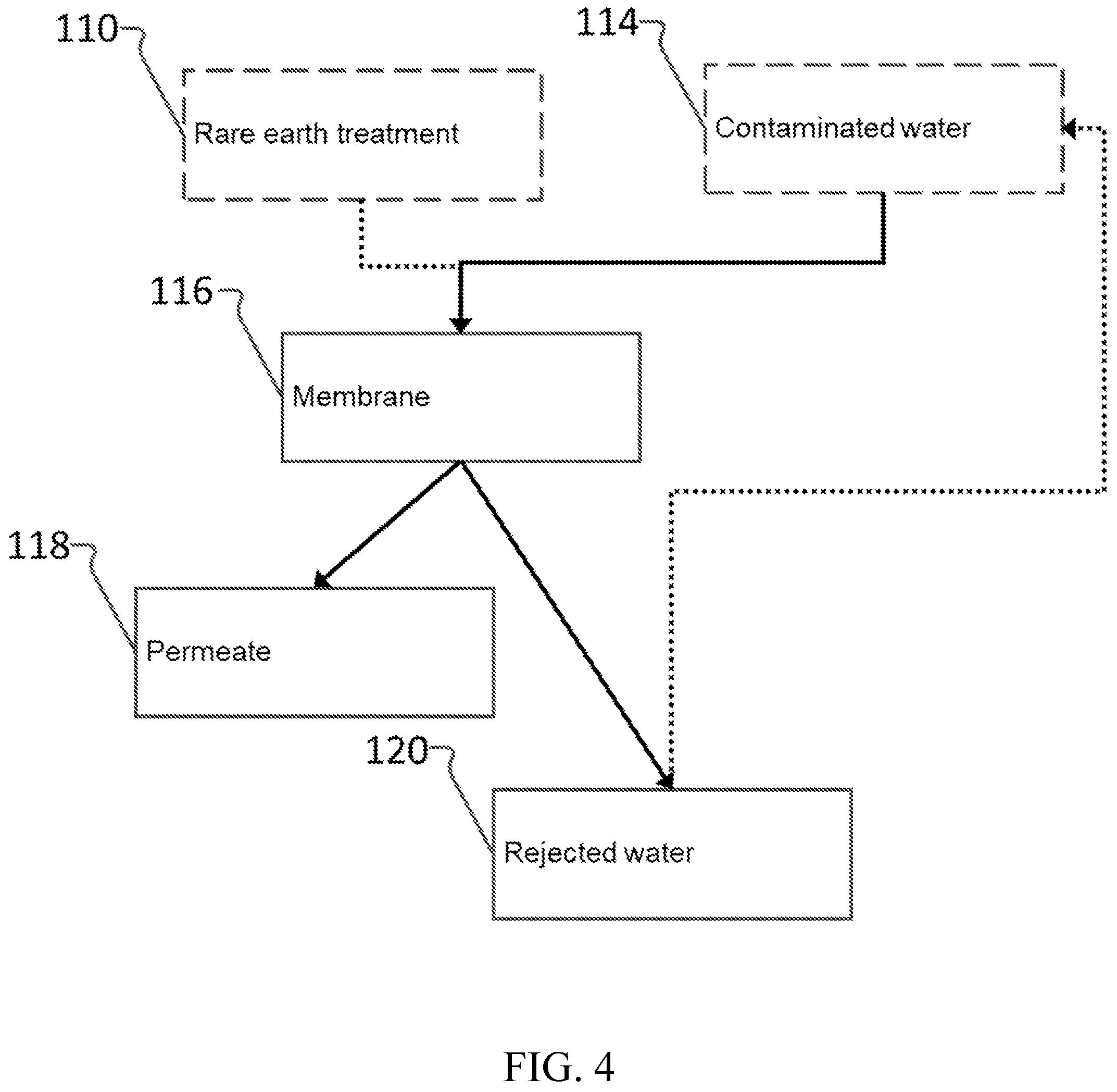 Patent US11772054 Figure 4 – Rare earth treatment of membranes to remove contaminants
