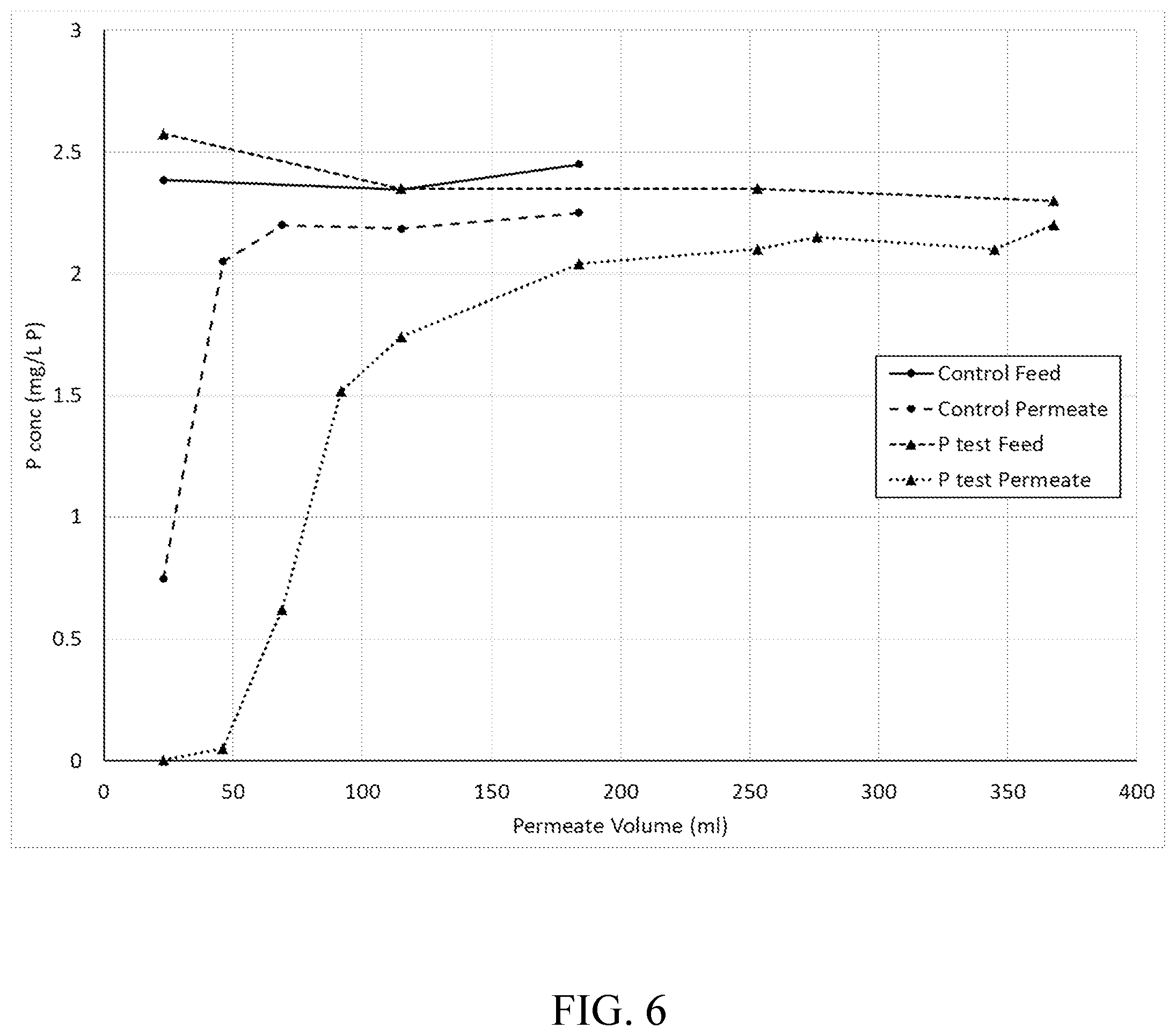 Patent US11772054 Figure 6 – Rare earth treatment of membranes to remove contaminants