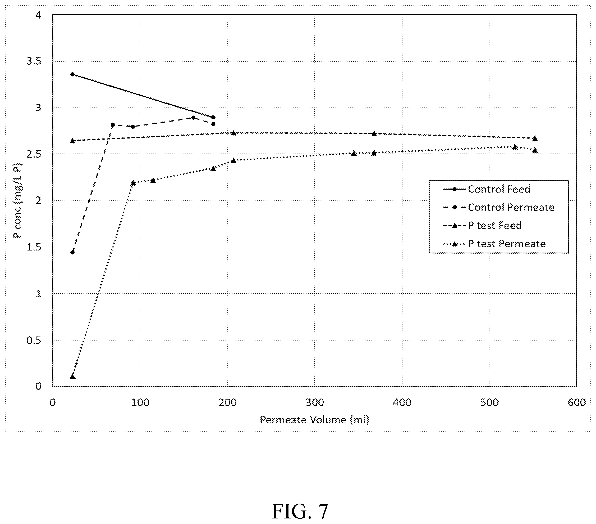 Patent US11772054 Figure 7 – Rare earth treatment of membranes to remove contaminants