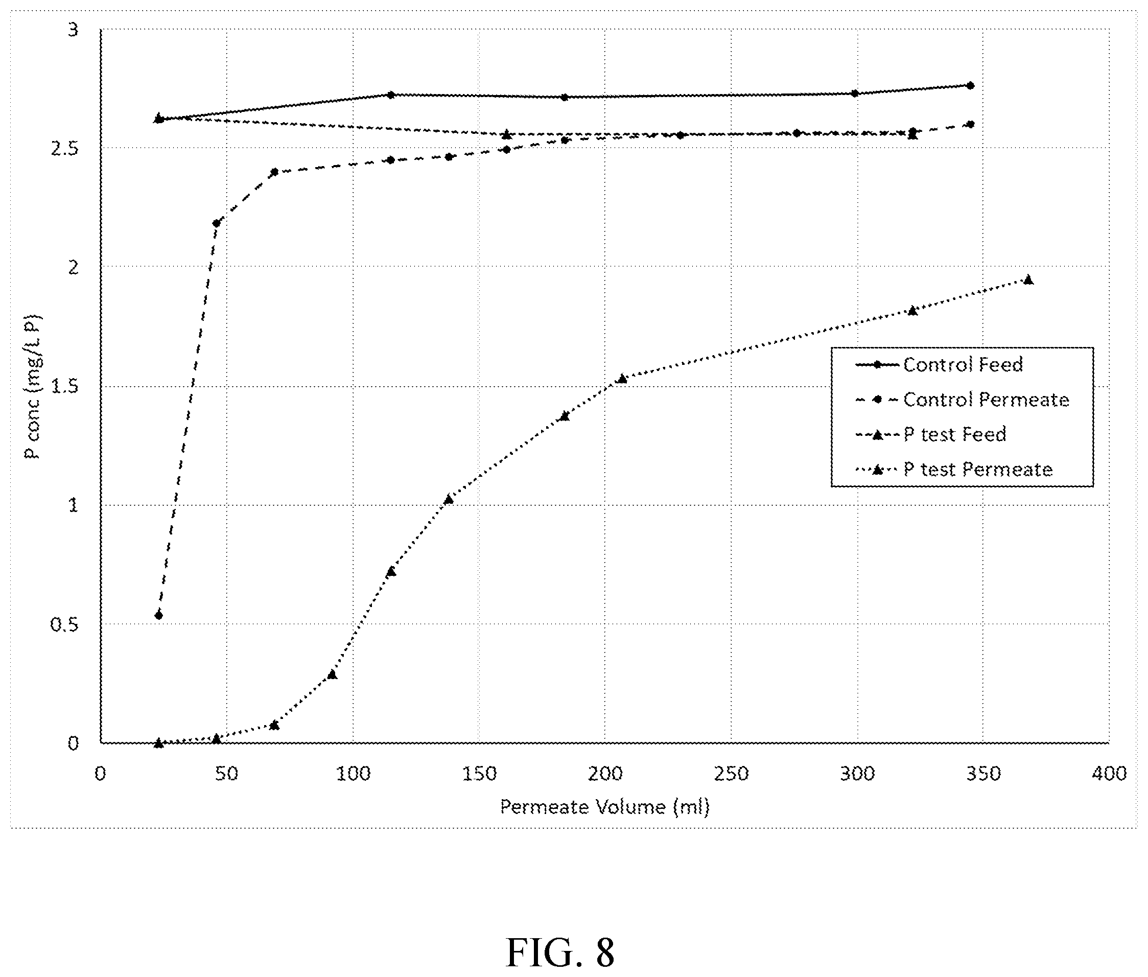 Patent US11772054 Figure 8 – Rare earth treatment of membranes to remove contaminants