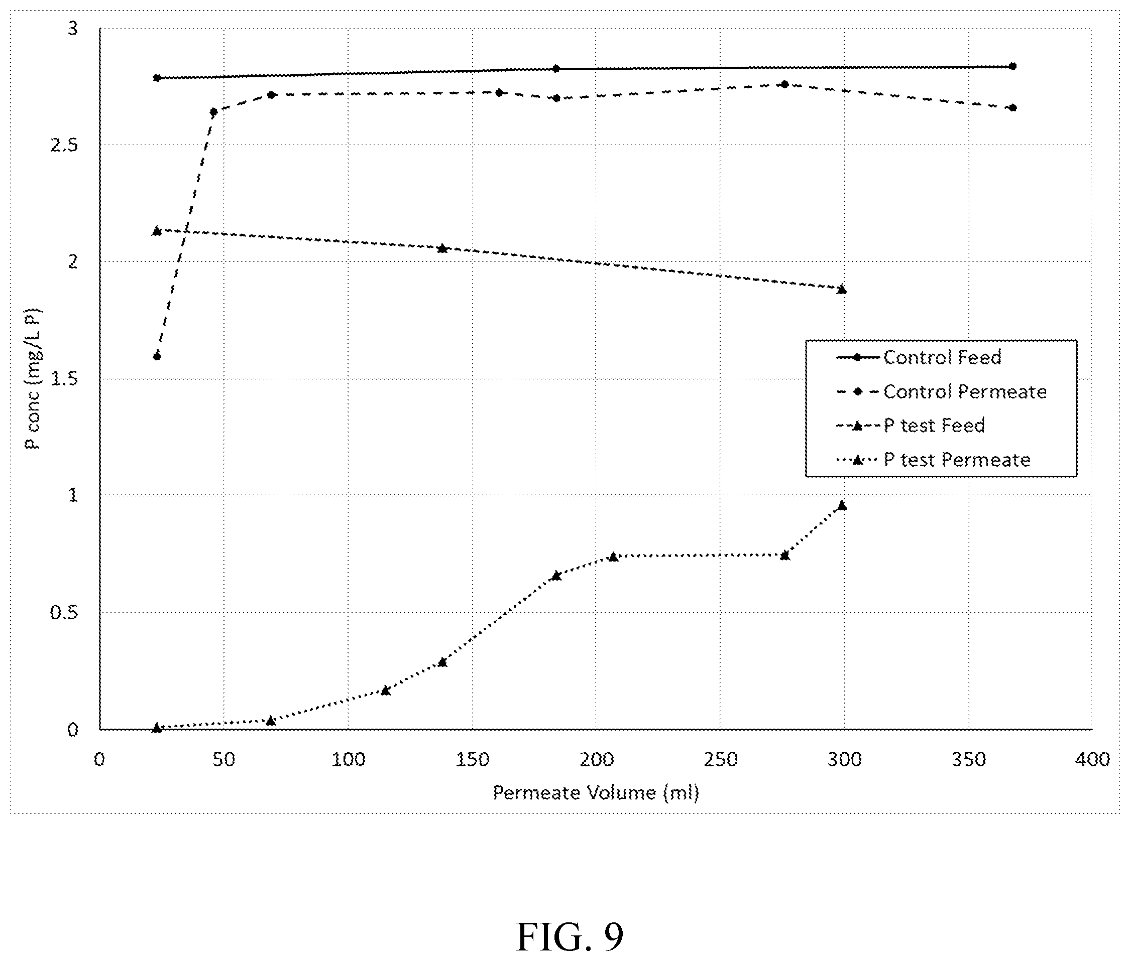 Patent US11772054 Figure 9 – Rare earth treatment of membranes to remove contaminants