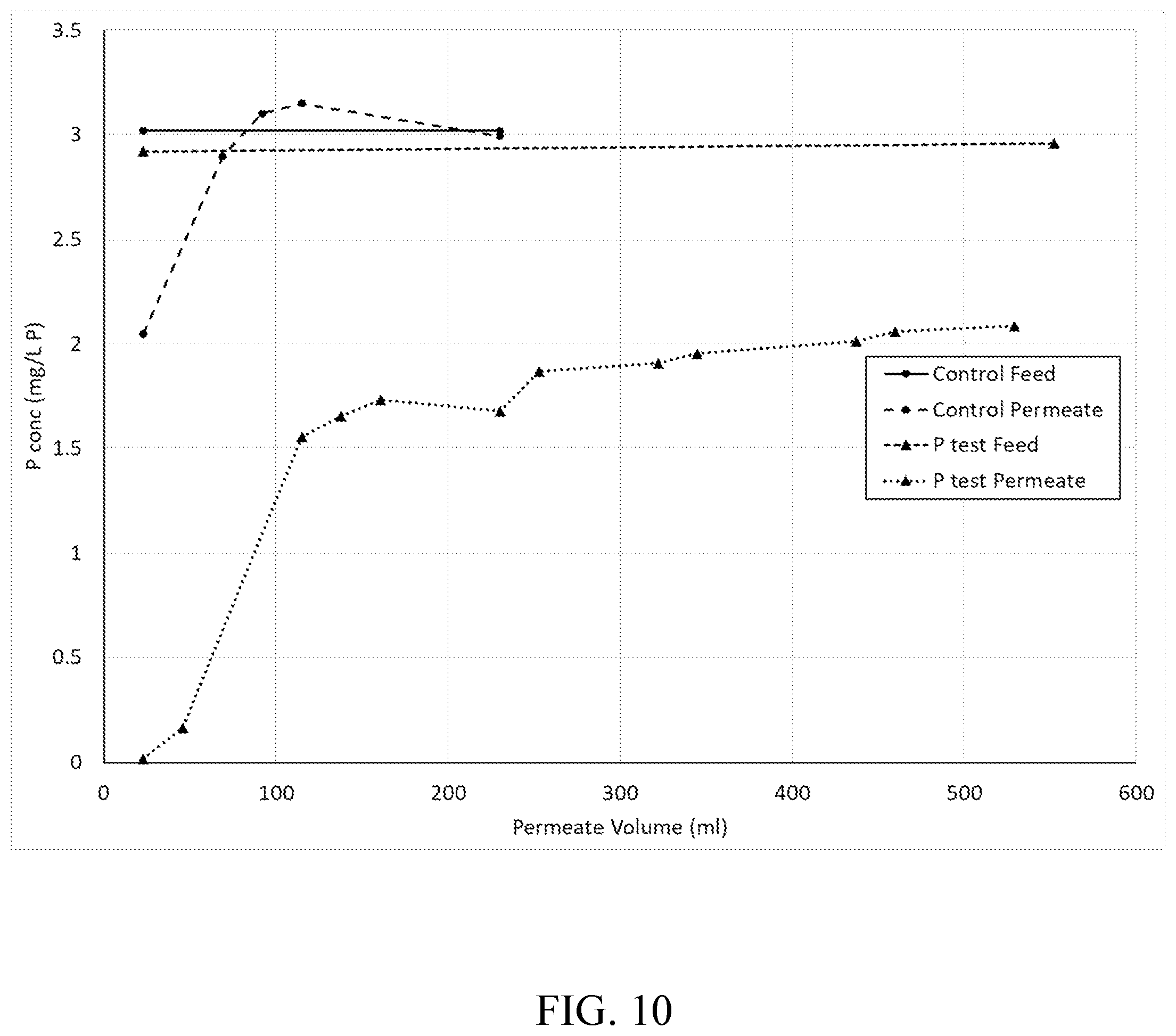 Patent US11772054 Figure 10 – Rare earth treatment of membranes to remove contaminants
