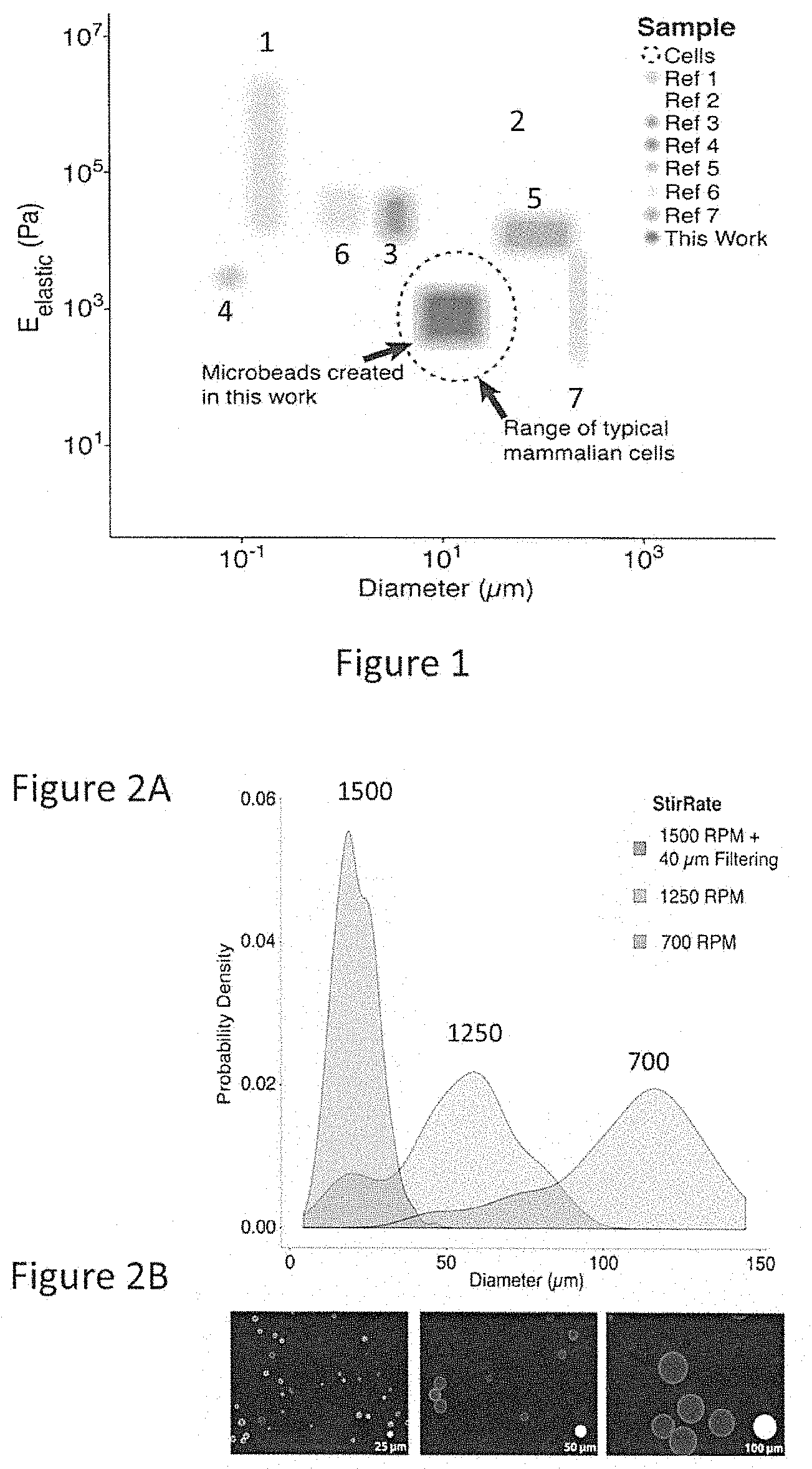 Patent US11772061 Figure 1 – Methods of fabricating hyper compliant polymer particles and methods of use and compositions
