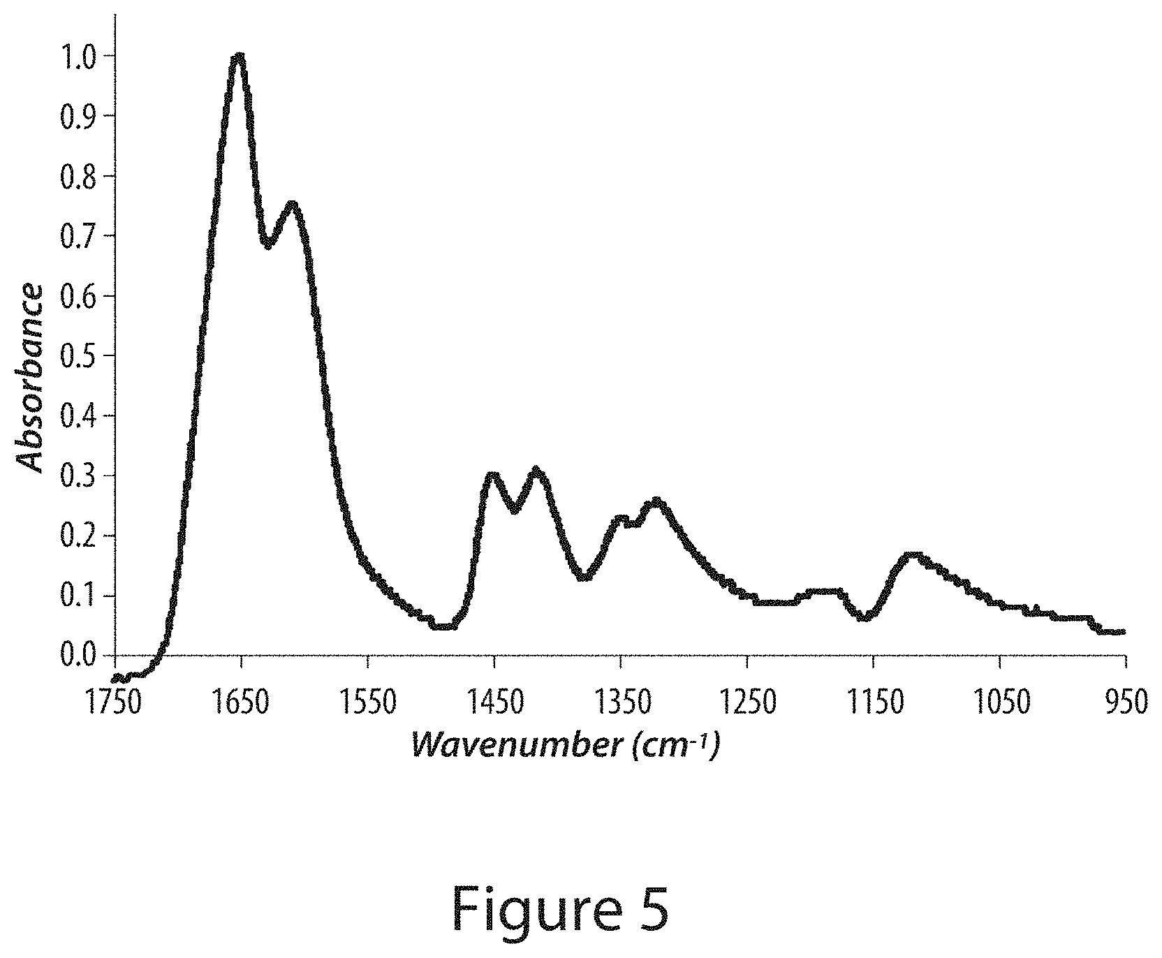 Patent US11772061 Figure 3 – Methods of fabricating hyper compliant polymer particles and methods of use and compositions