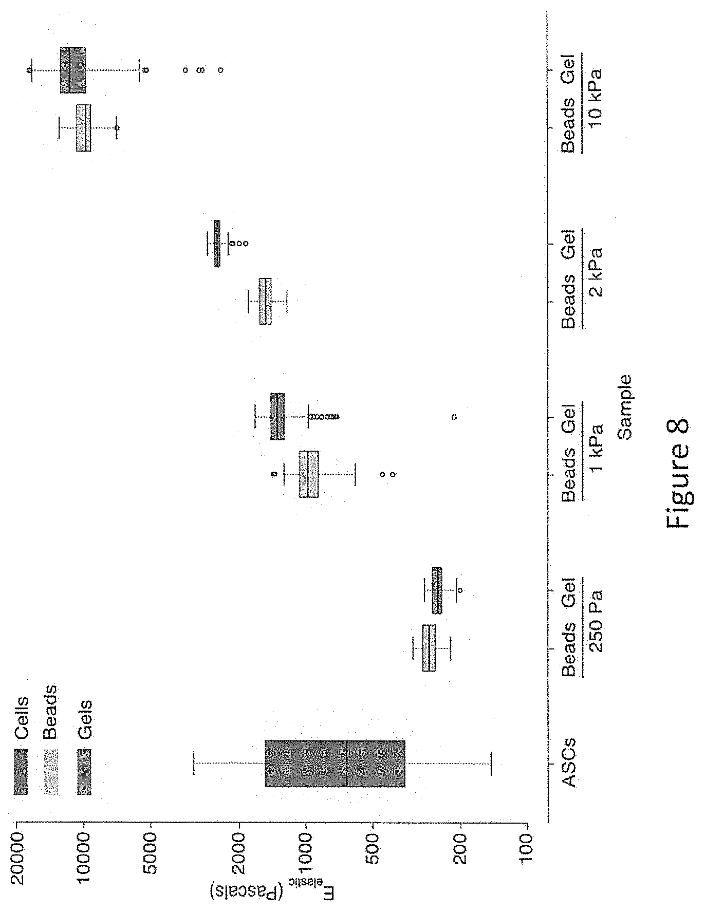 Patent US11772061 Figure 6 – Methods of fabricating hyper compliant polymer particles and methods of use and compositions
