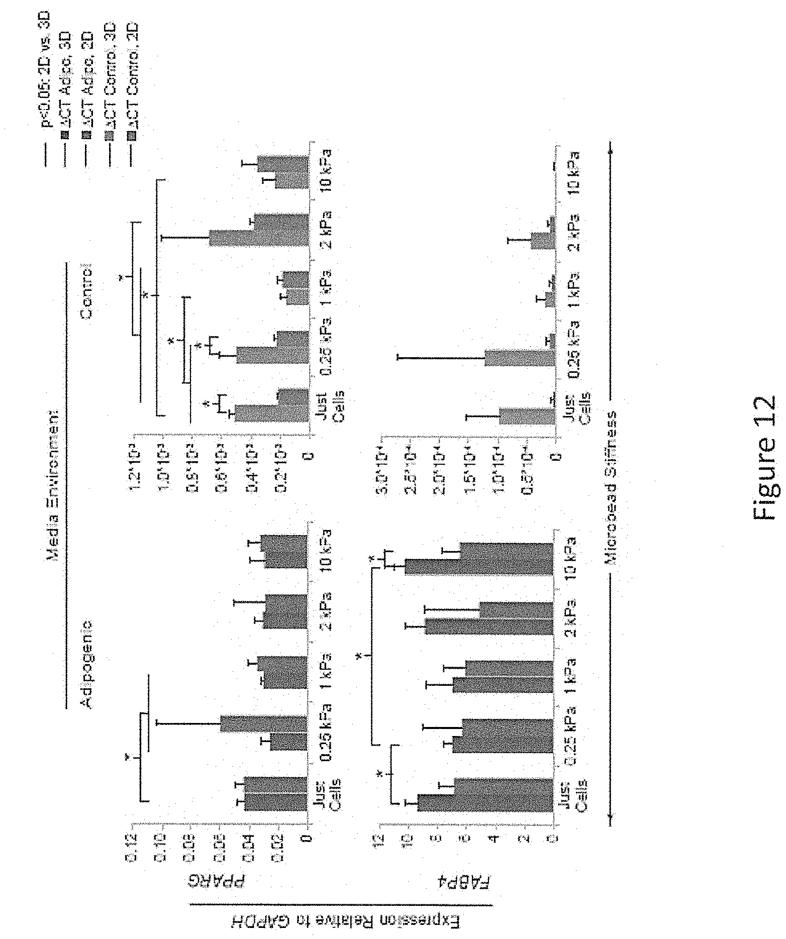 Patent US11772061 Figure 11 – Methods of fabricating hyper compliant polymer particles and methods of use and compositions