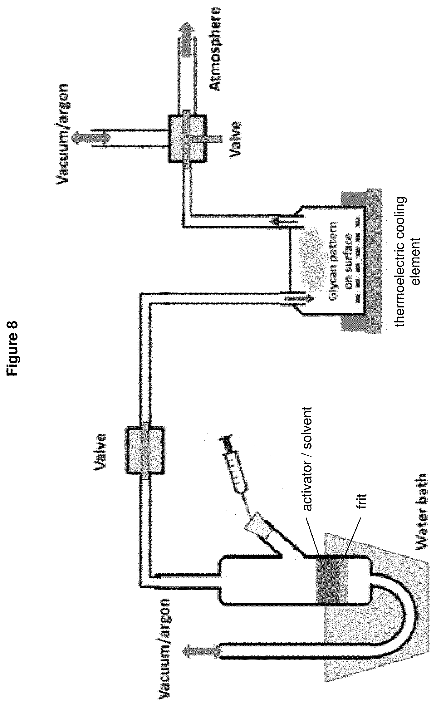Patent US11772063 Figure 7 – Method and device for producing saccharides and saccharide arrays