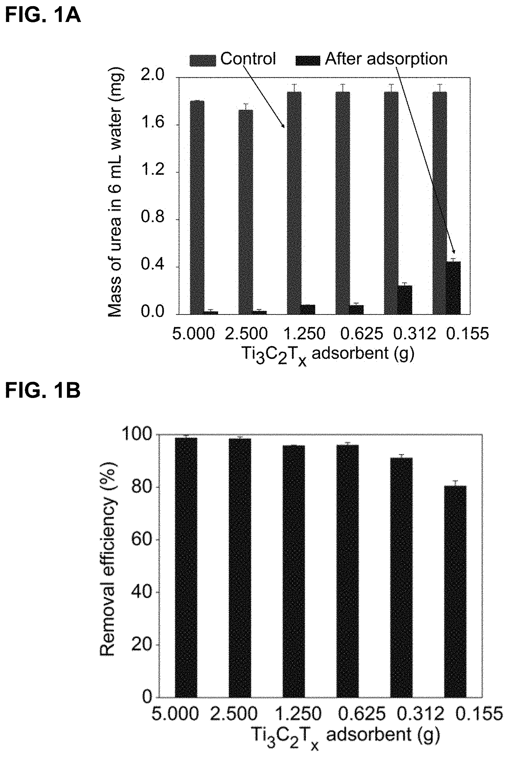 Patent US11772066 Figure 1 – MXene sorbent for removal of small molecules from dialysate