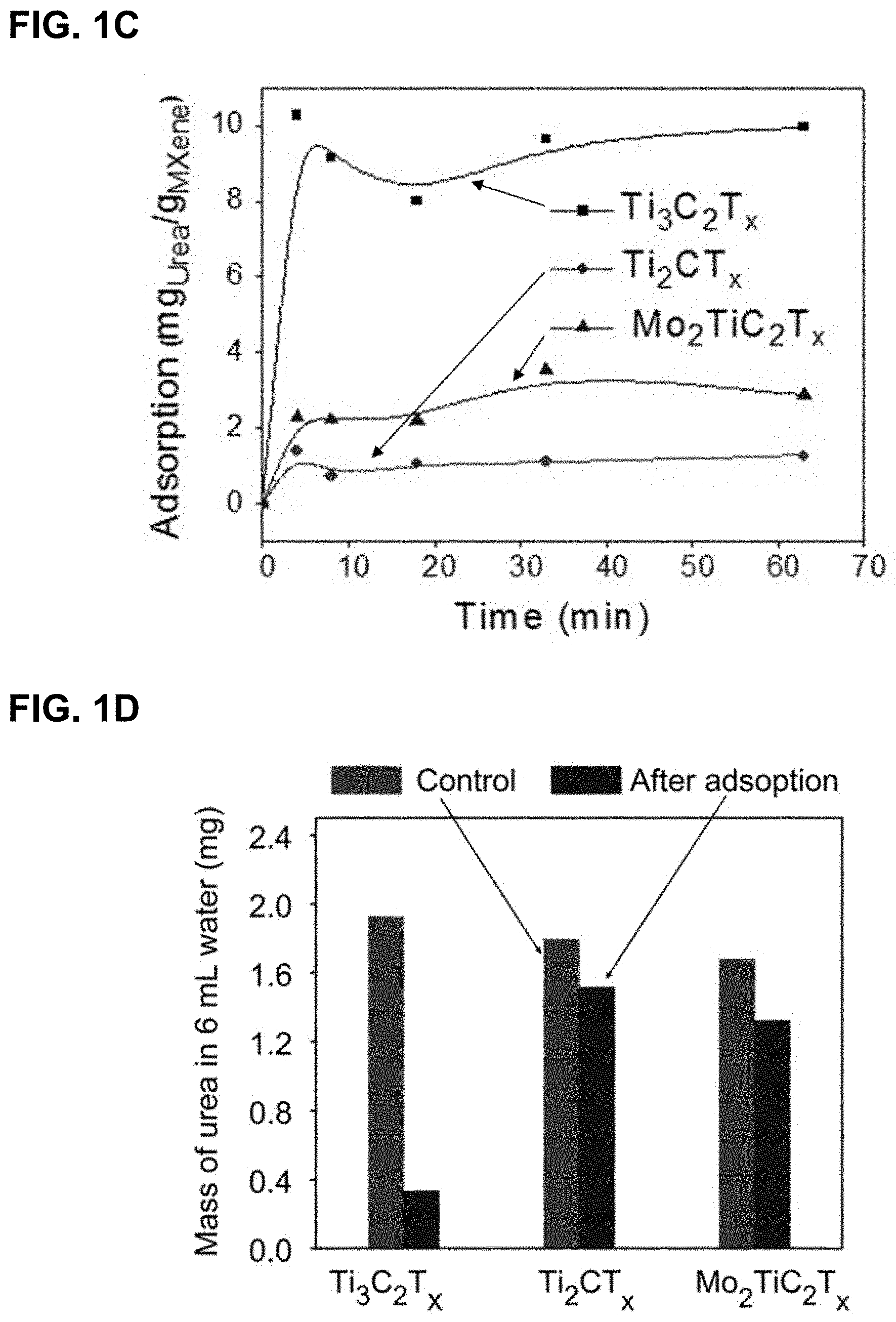 Patent US11772066 Figure 2 – MXene sorbent for removal of small molecules from dialysate