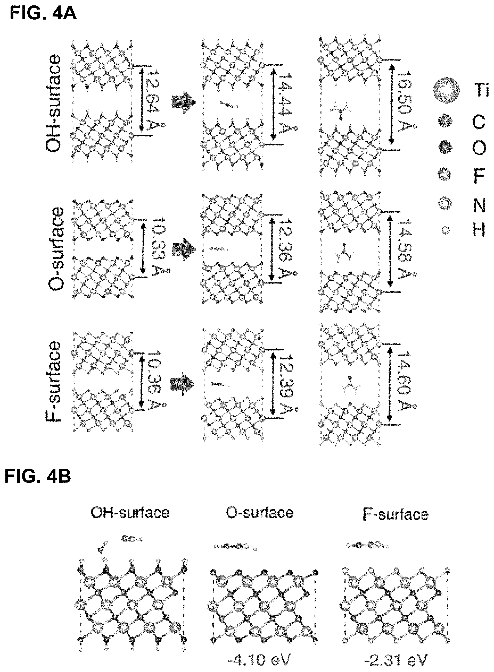 Patent US11772066 Figure 6 – MXene sorbent for removal of small molecules from dialysate