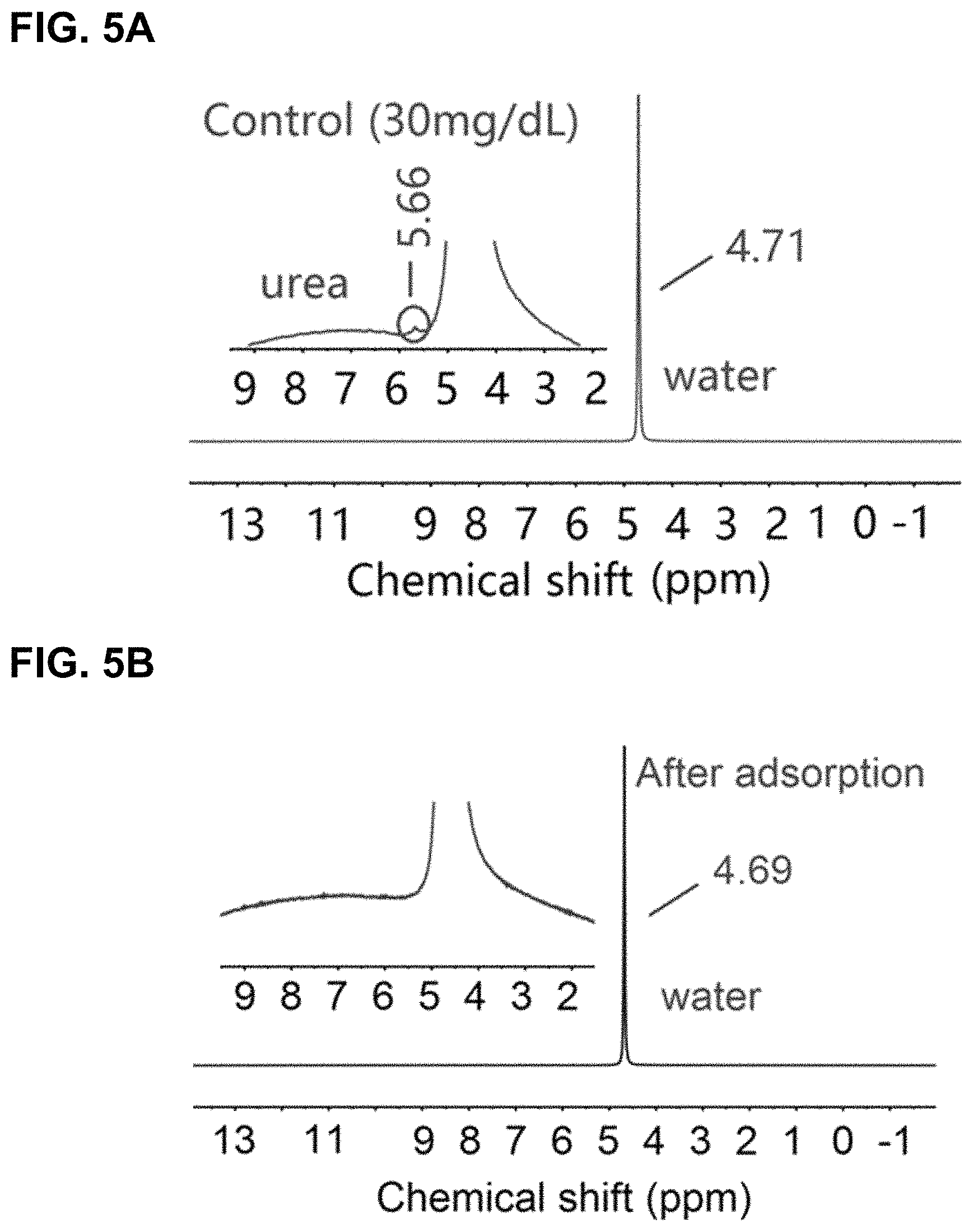Patent US11772066 Figure 7 – MXene sorbent for removal of small molecules from dialysate