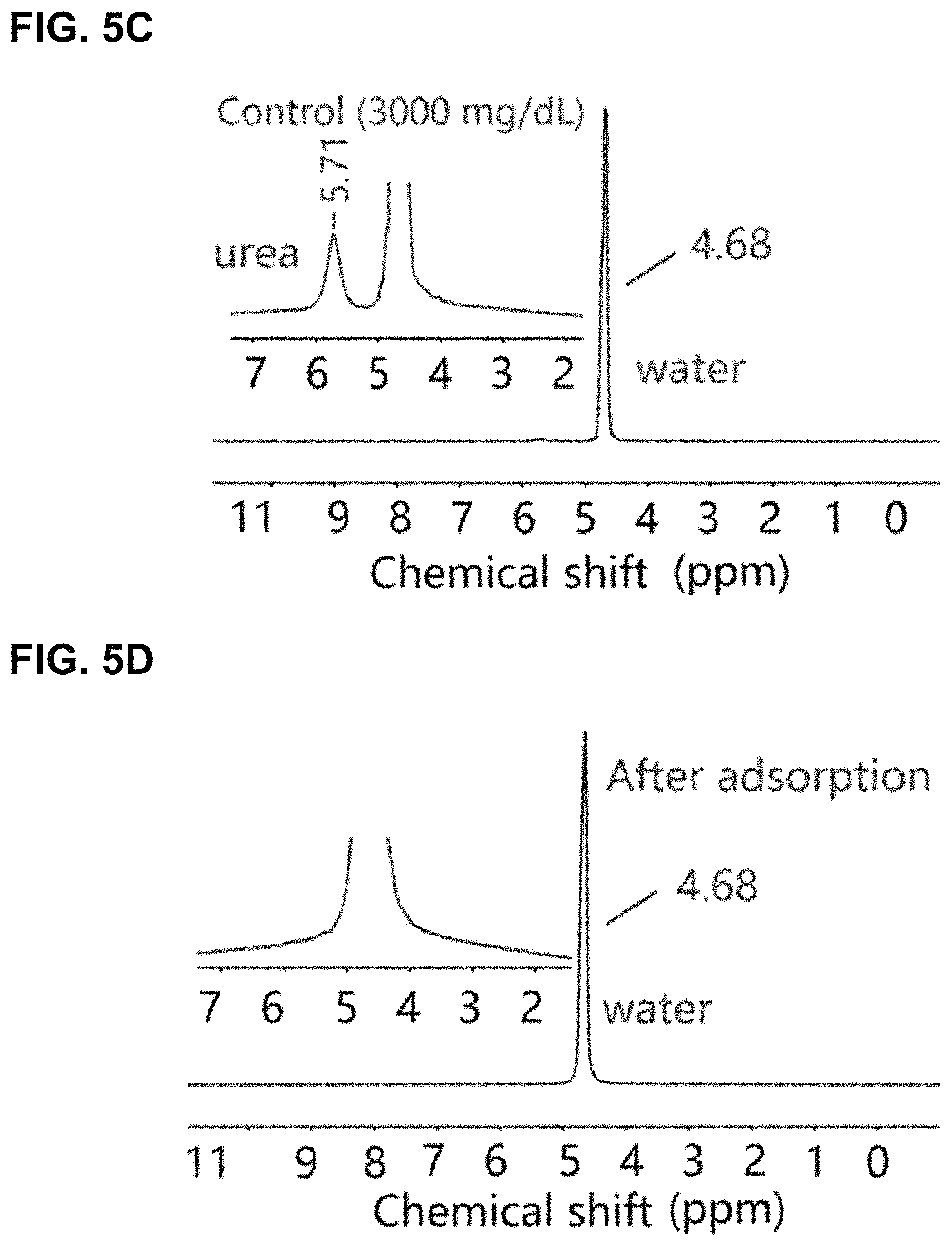 Patent US11772066 Figure 8 – MXene sorbent for removal of small molecules from dialysate