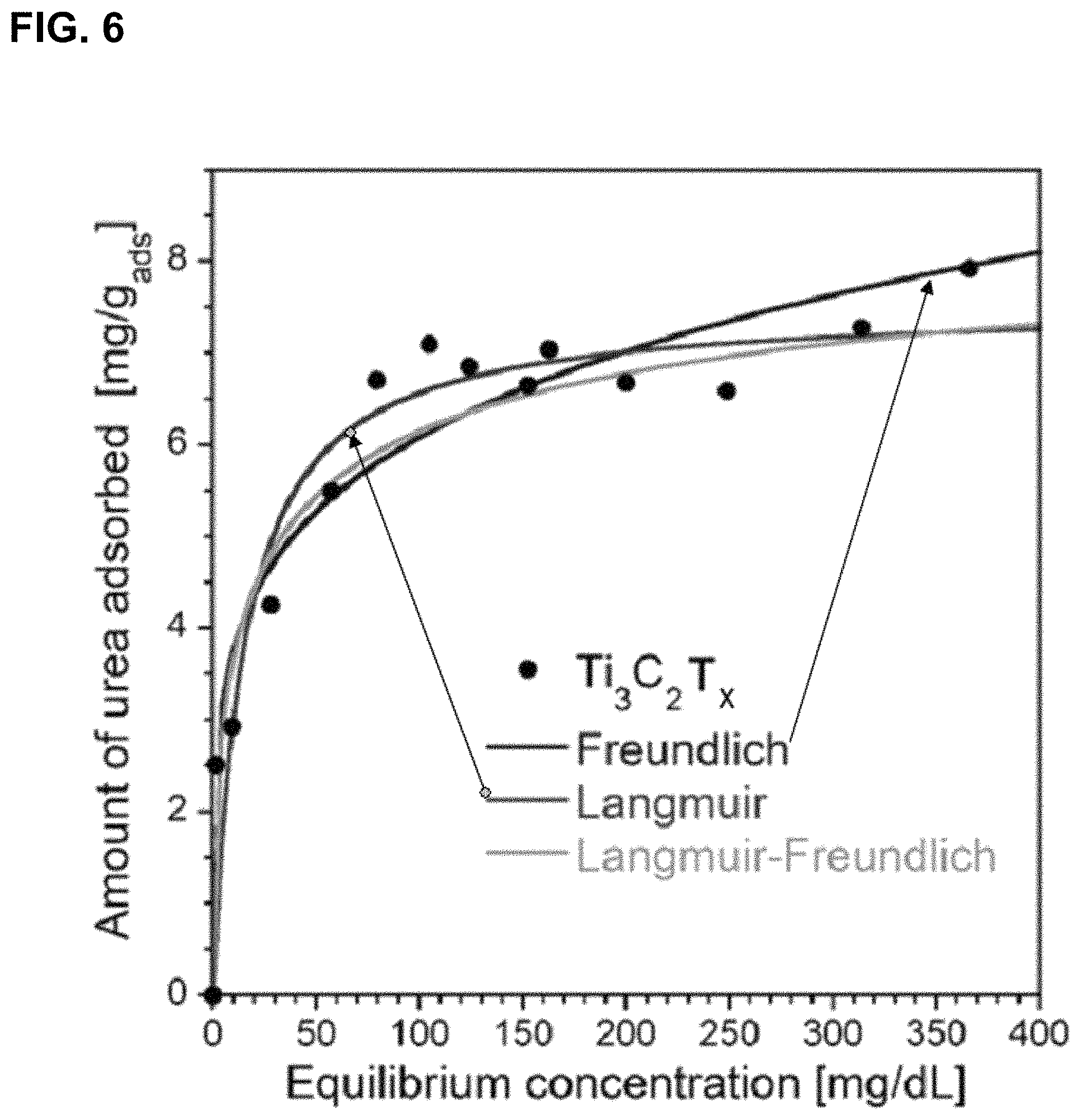 Patent US11772066 Figure 9 – MXene sorbent for removal of small molecules from dialysate