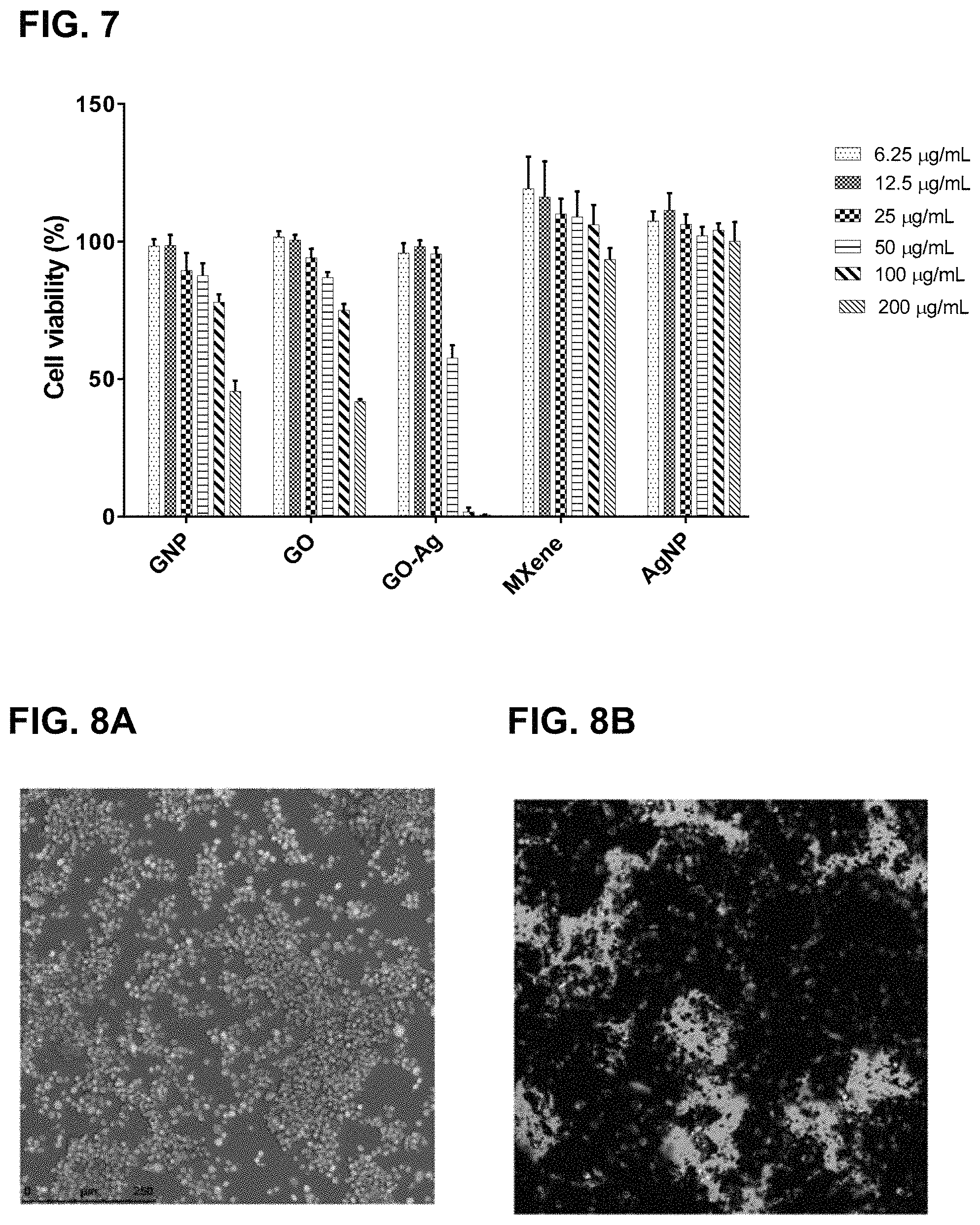 Patent US11772066 Figure 10 – MXene sorbent for removal of small molecules from dialysate
