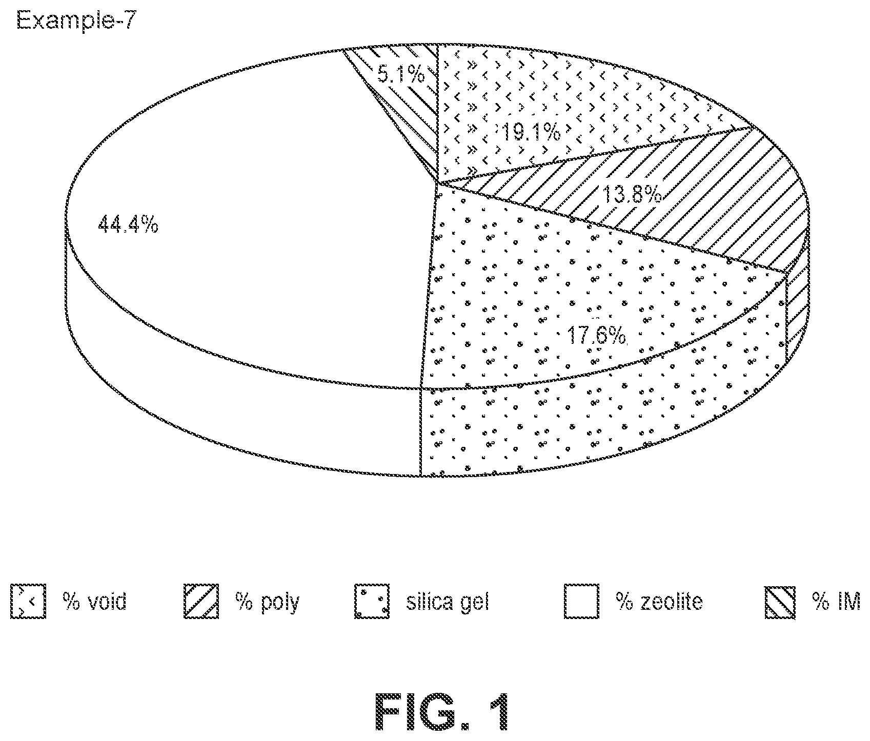 Patent US11772068 Figure 1 – Reduced polymer content and bonding in polymer particulate composite
