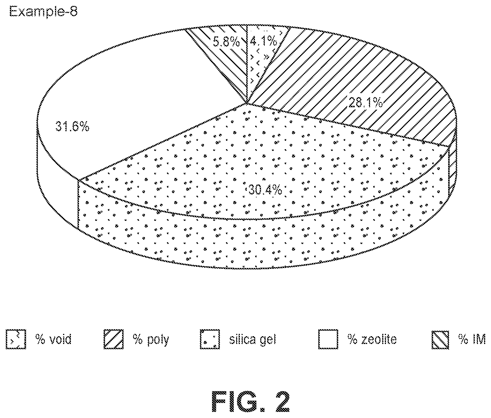Patent US11772068 Figure 2 – Reduced polymer content and bonding in polymer particulate composite