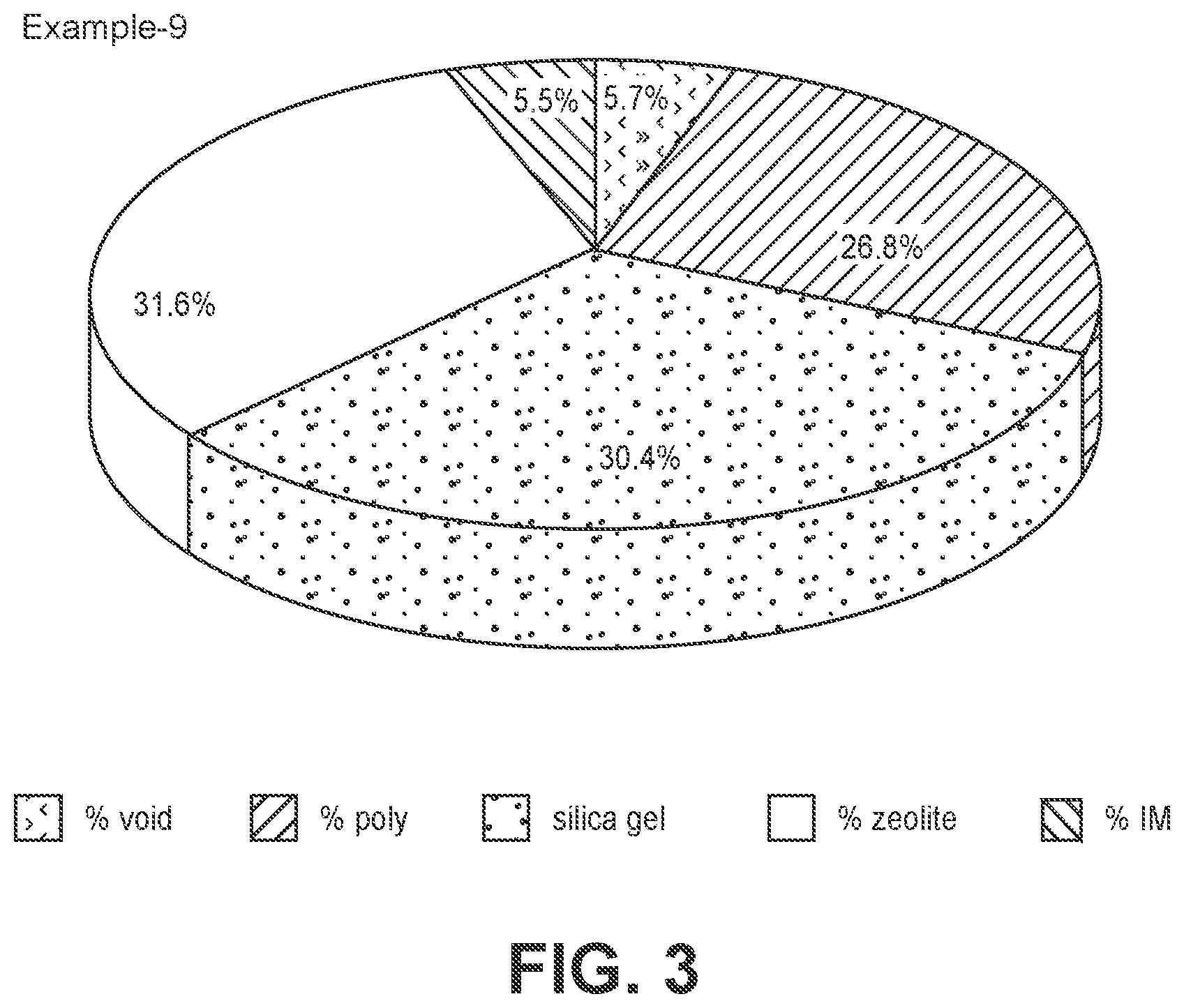 Patent US11772068 Figure 3 – Reduced polymer content and bonding in polymer particulate composite