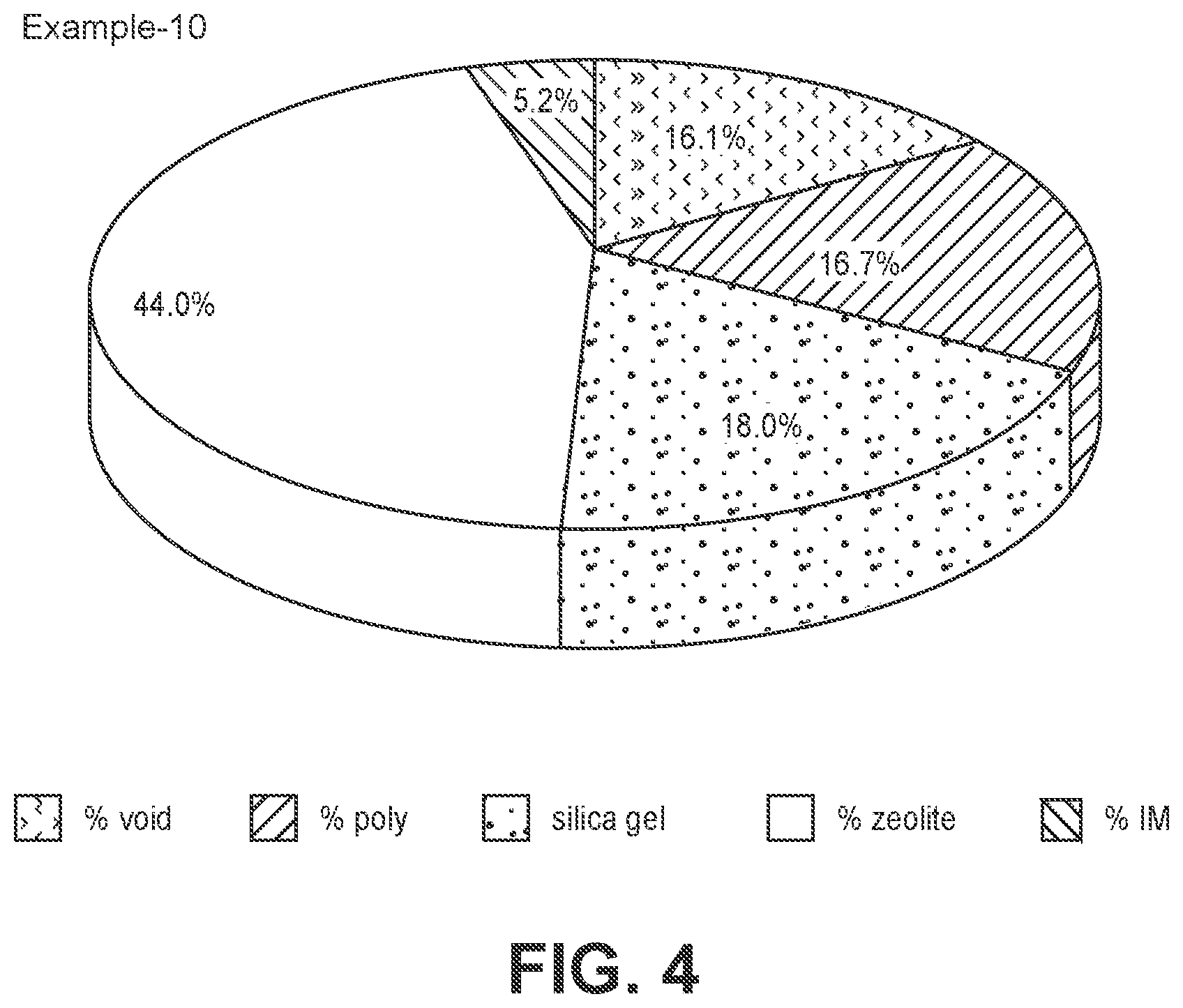 Patent US11772068 Figure 4 – Reduced polymer content and bonding in polymer particulate composite