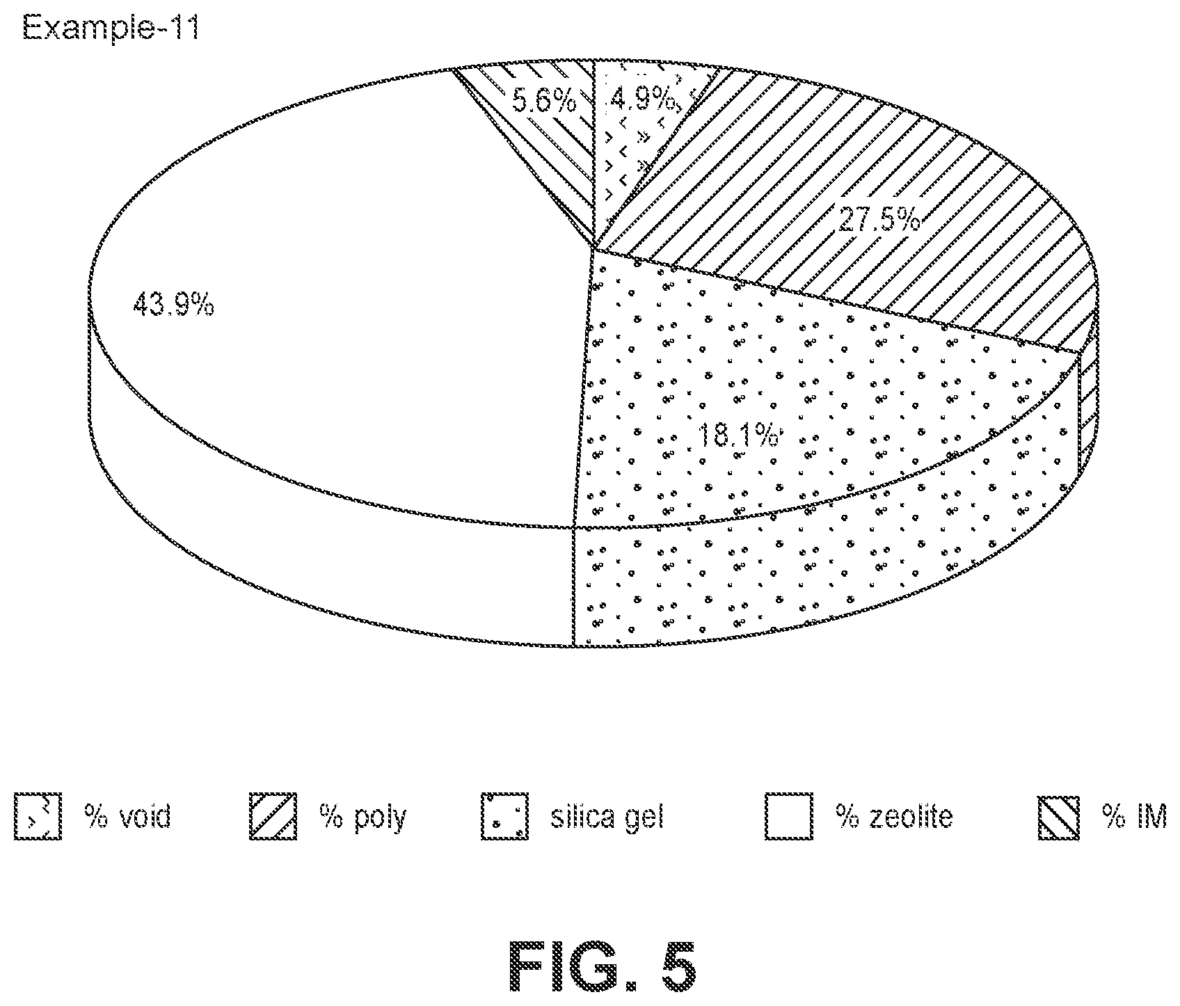Patent US11772068 Figure 5 – Reduced polymer content and bonding in polymer particulate composite