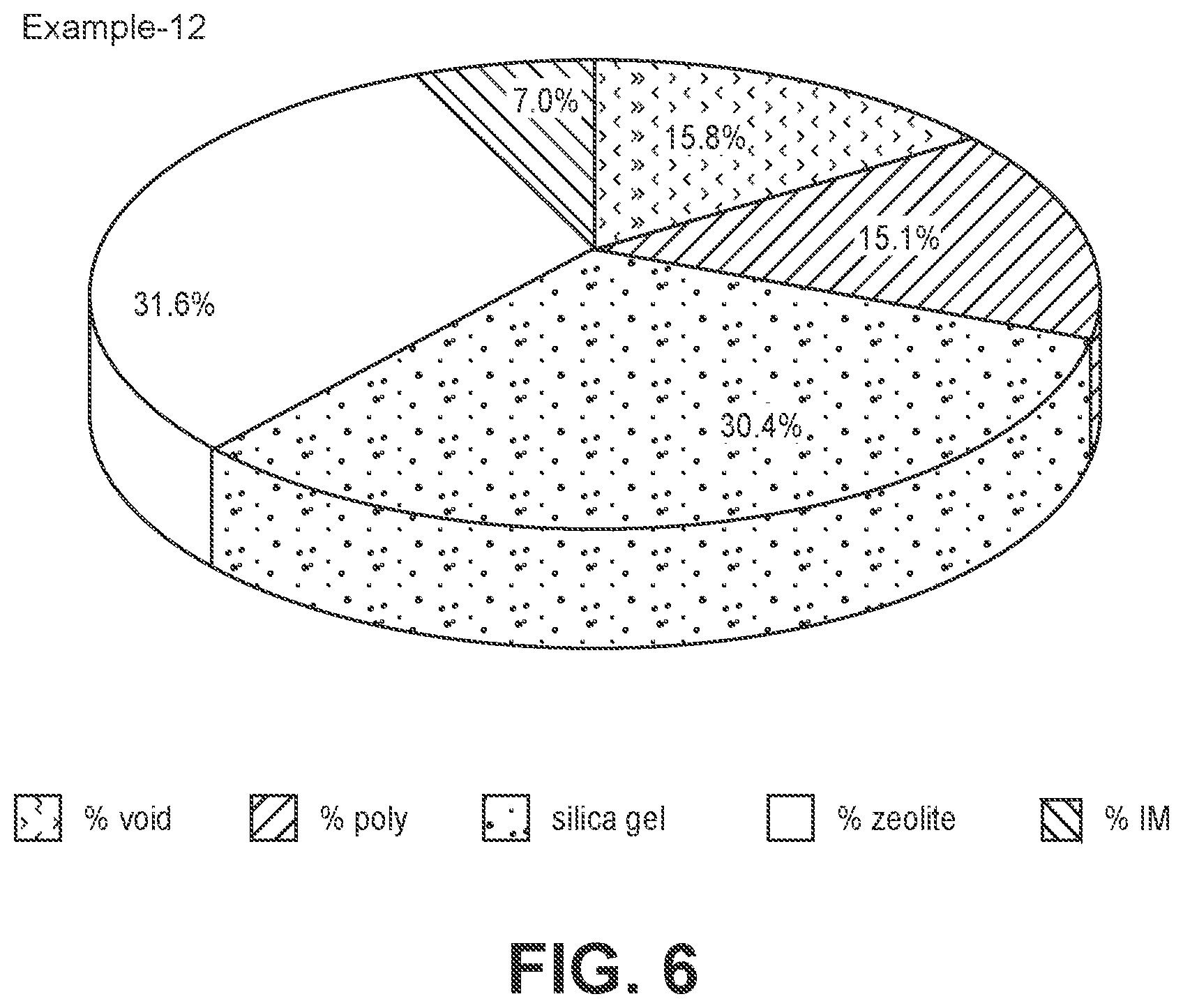 Patent US11772068 Figure 6 – Reduced polymer content and bonding in polymer particulate composite