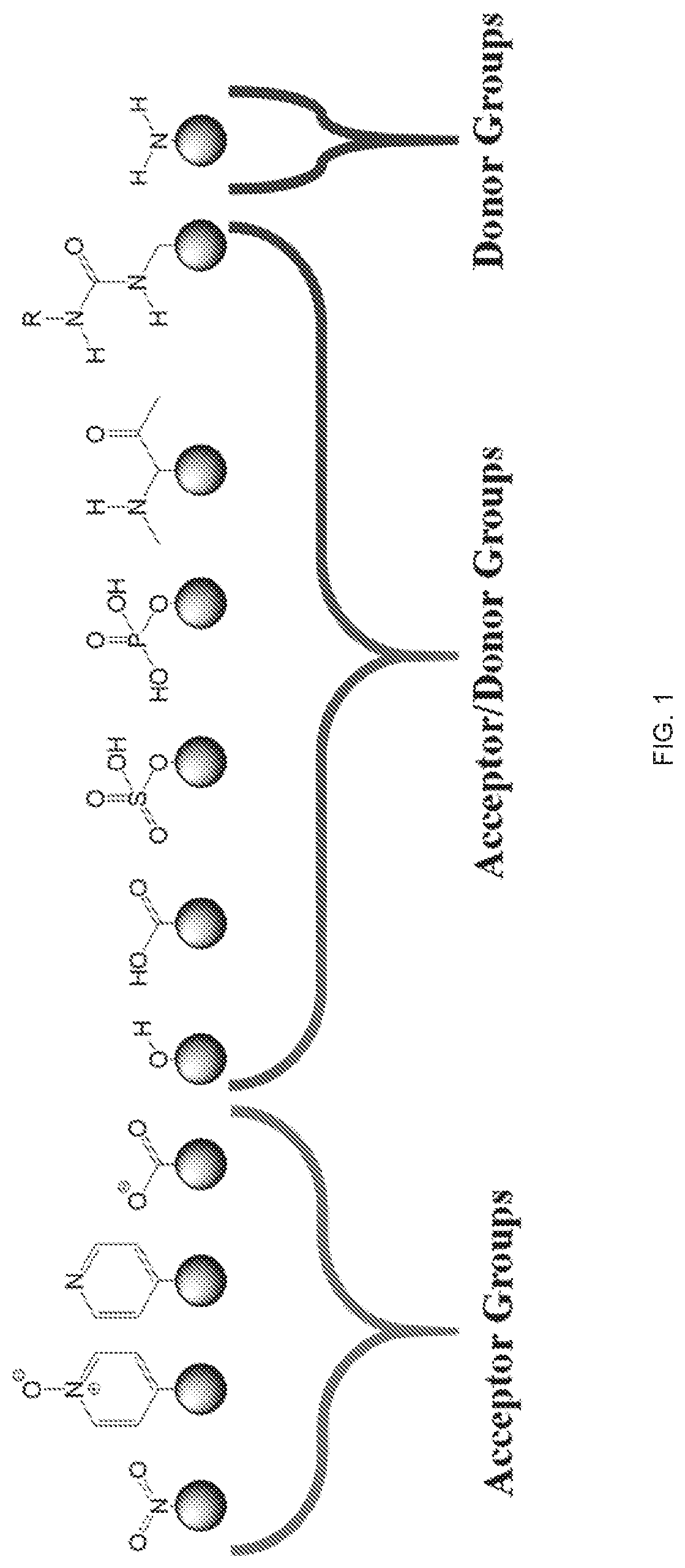 Patent US11772069 Figure 1 – Multifunctional porous materials for water purification and remediation