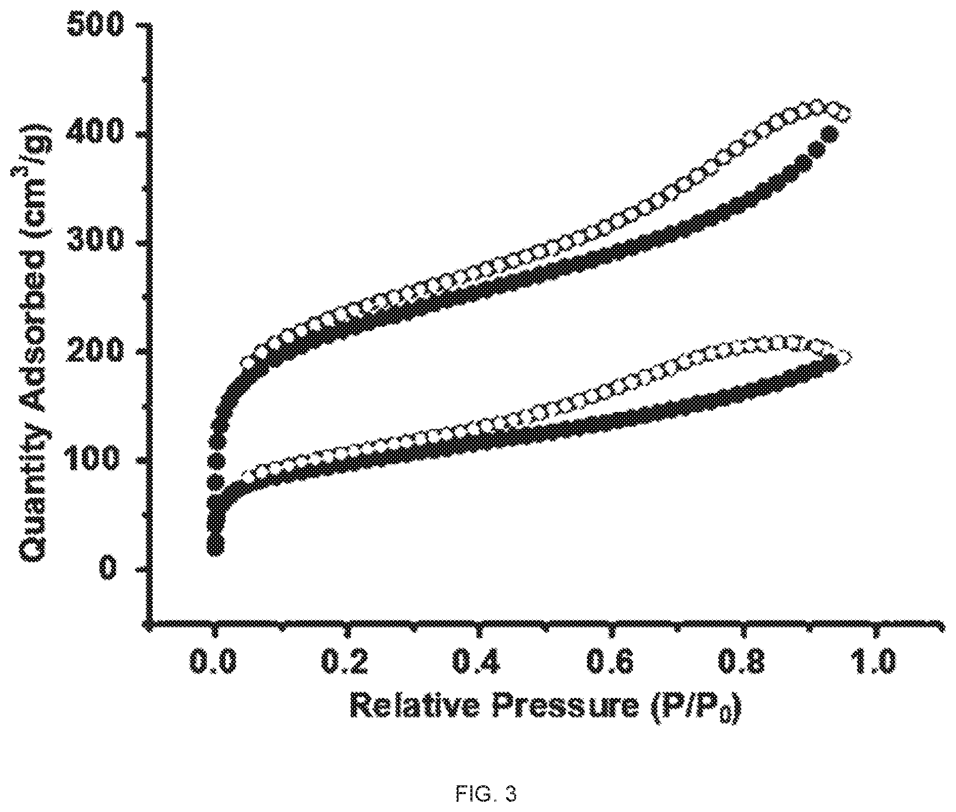 Patent US11772069 Figure 3 – Multifunctional porous materials for water purification and remediation